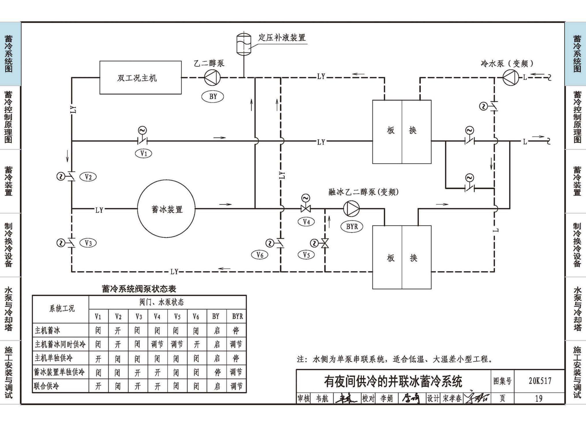 20K517--蓄冷系统设计与施工