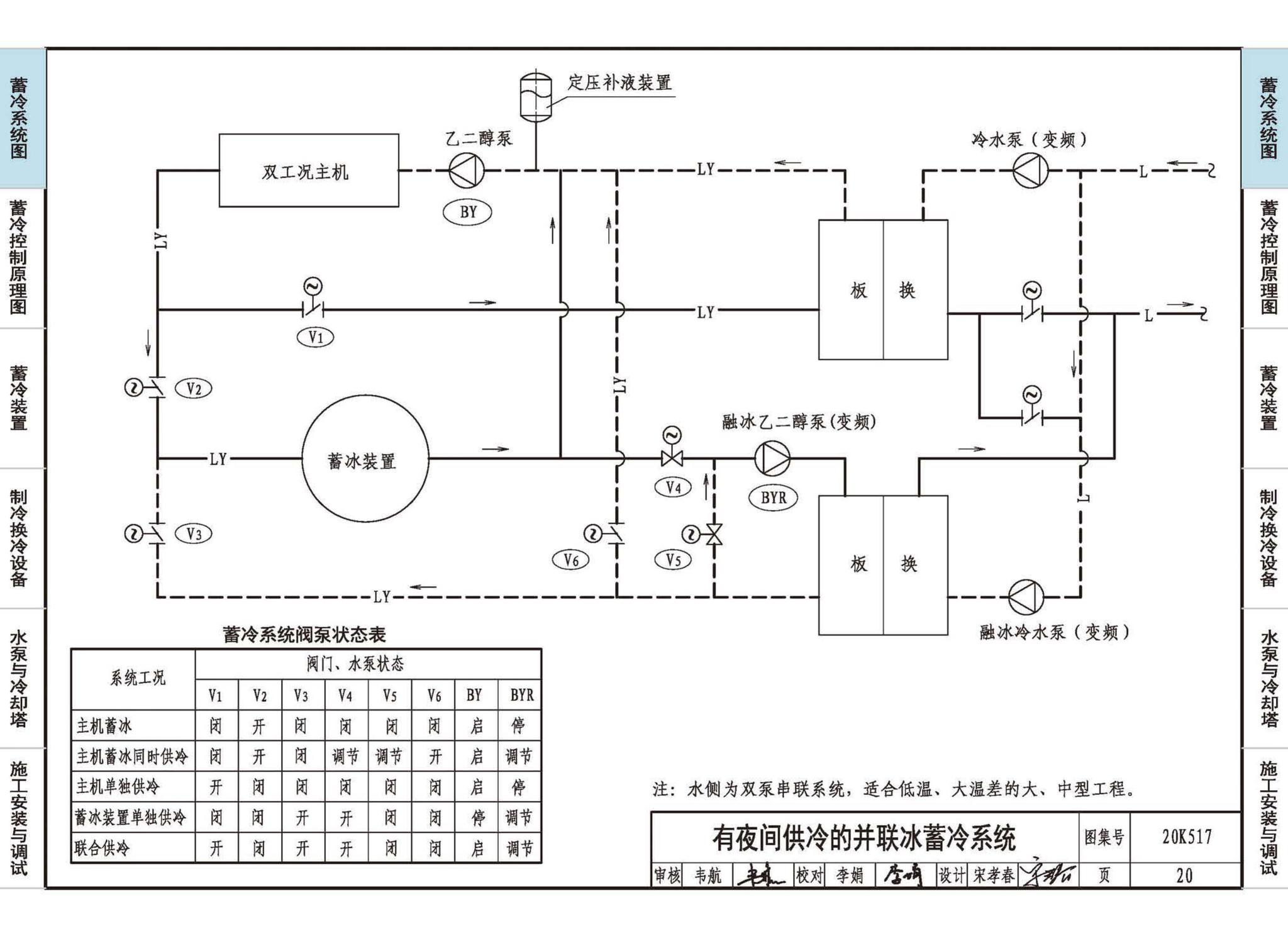 20K517--蓄冷系统设计与施工