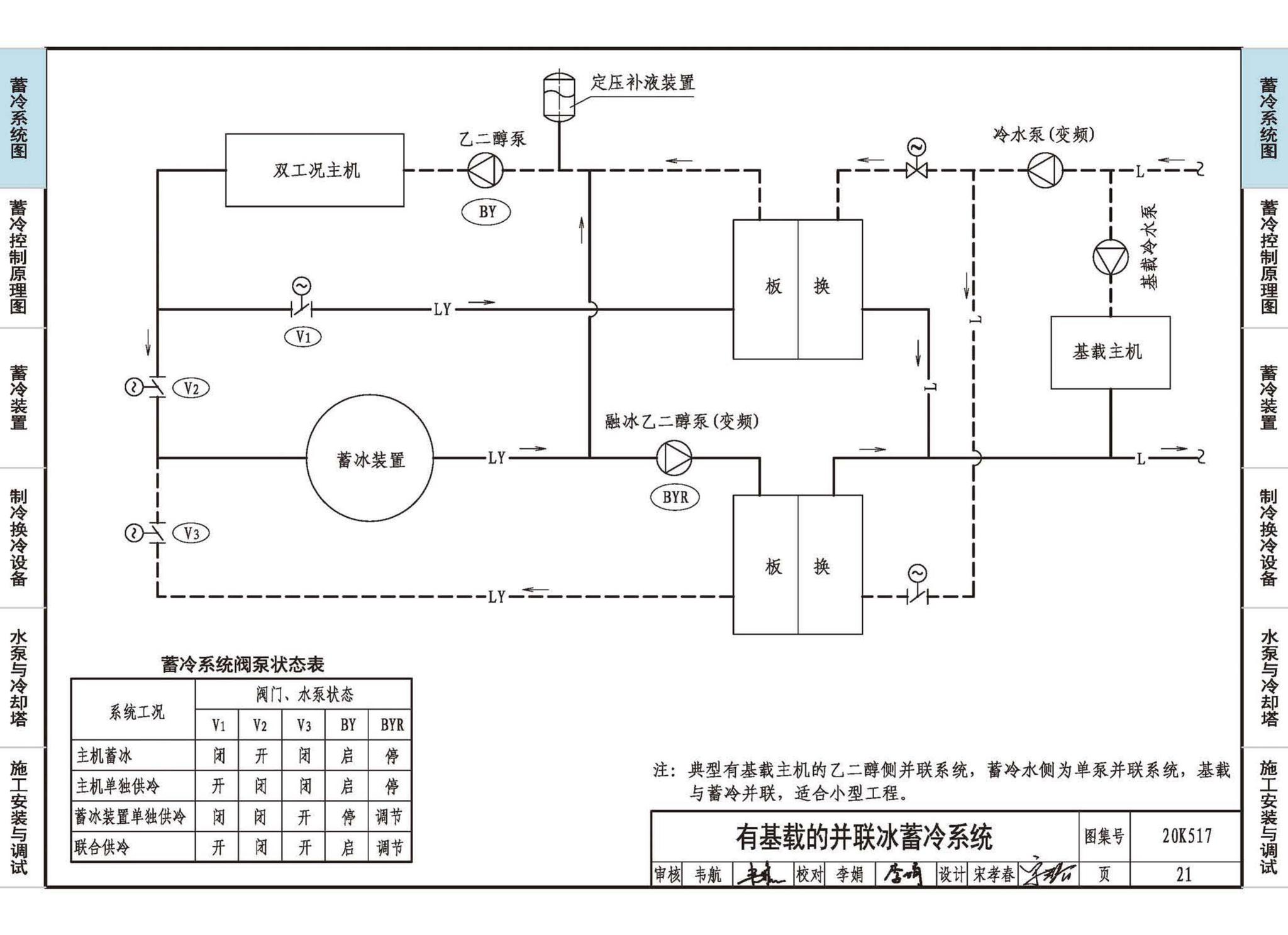 20K517--蓄冷系统设计与施工