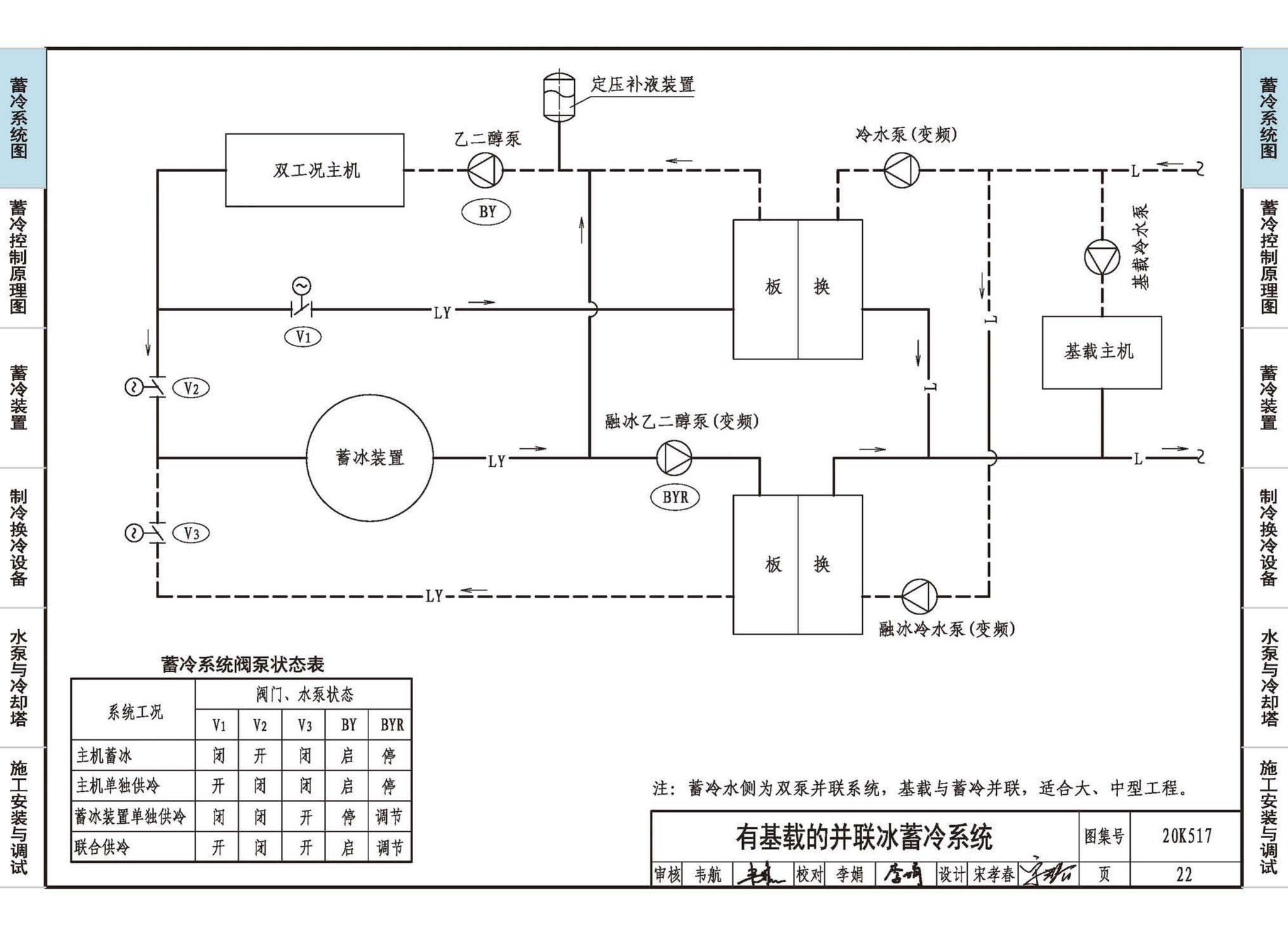 20K517--蓄冷系统设计与施工