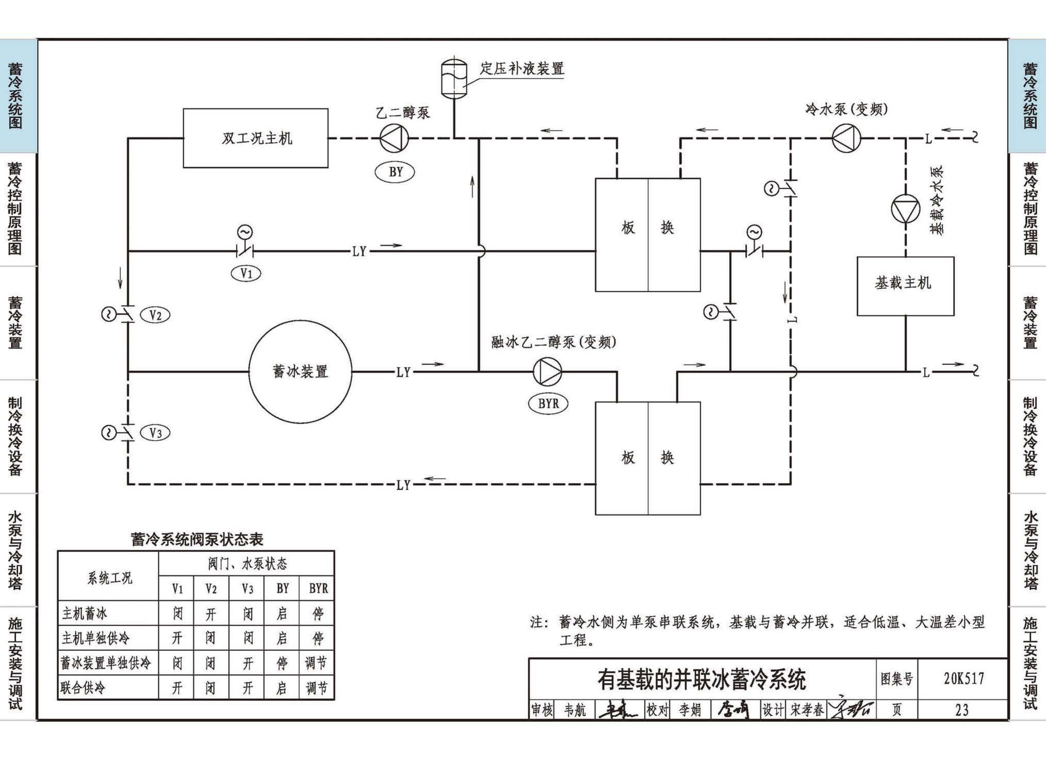 20K517--蓄冷系统设计与施工