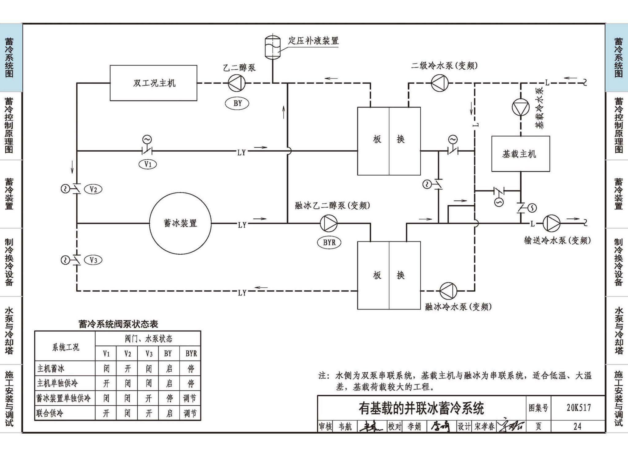 20K517--蓄冷系统设计与施工