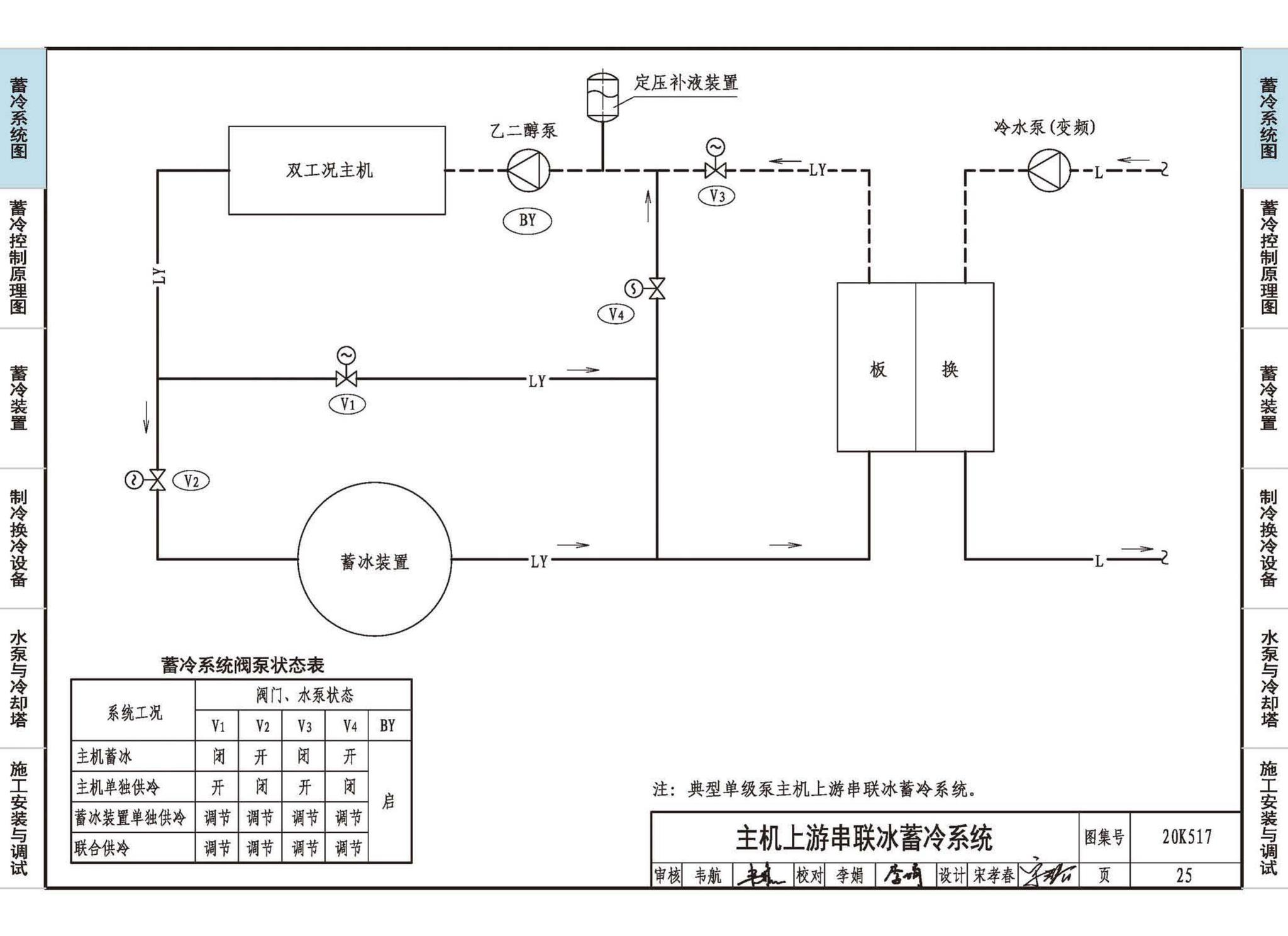 20K517--蓄冷系统设计与施工