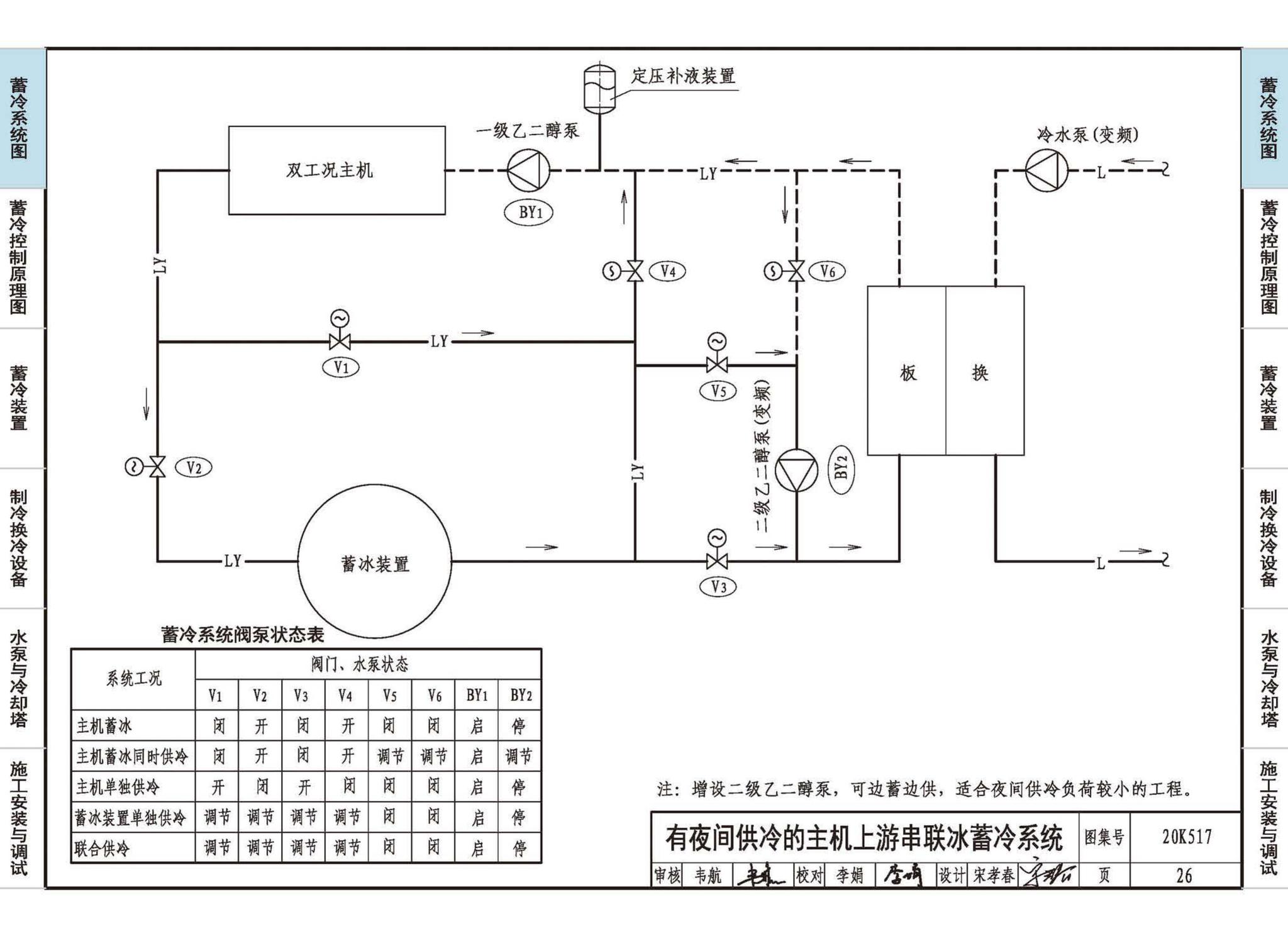 20K517--蓄冷系统设计与施工