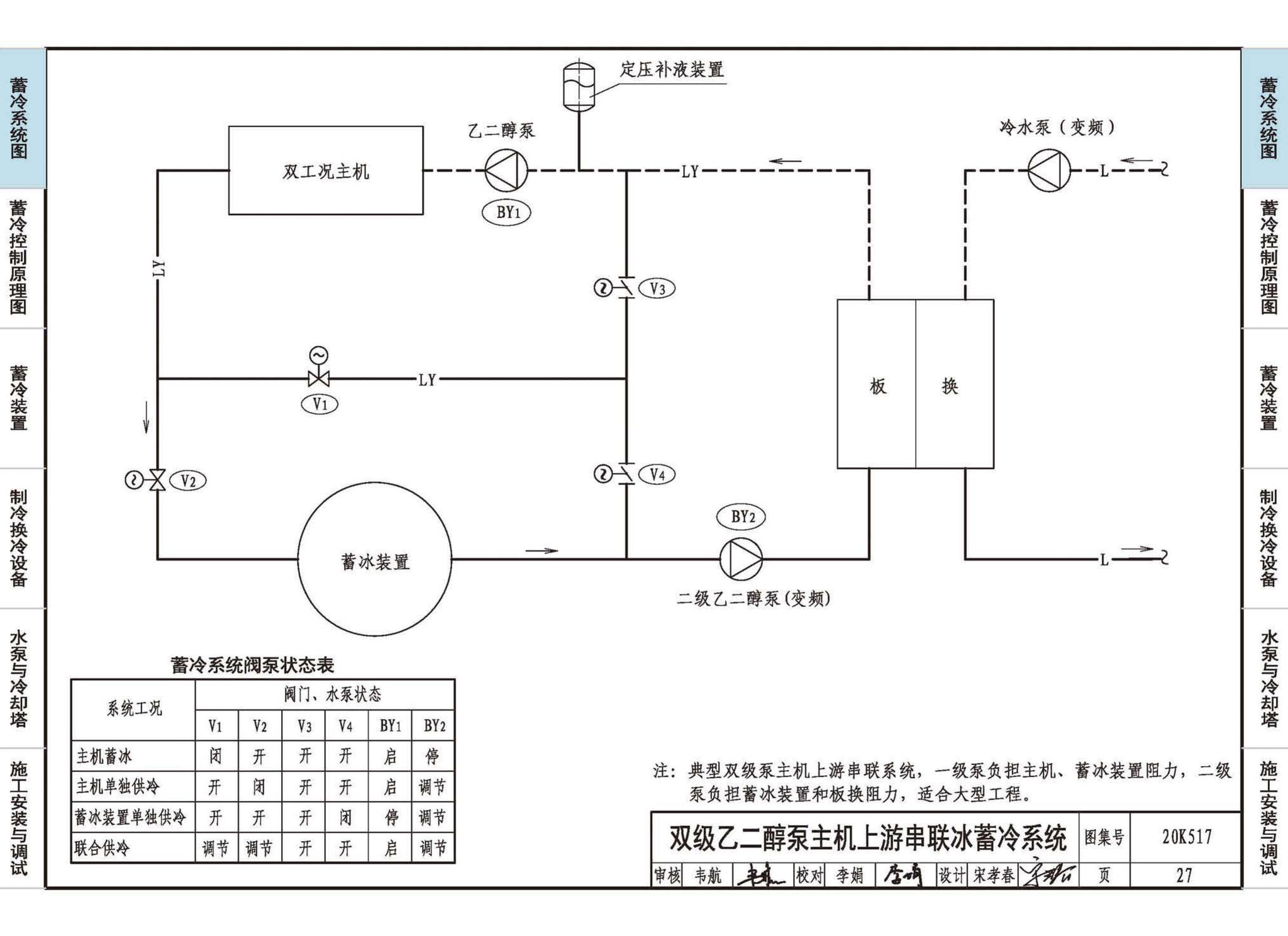 20K517--蓄冷系统设计与施工