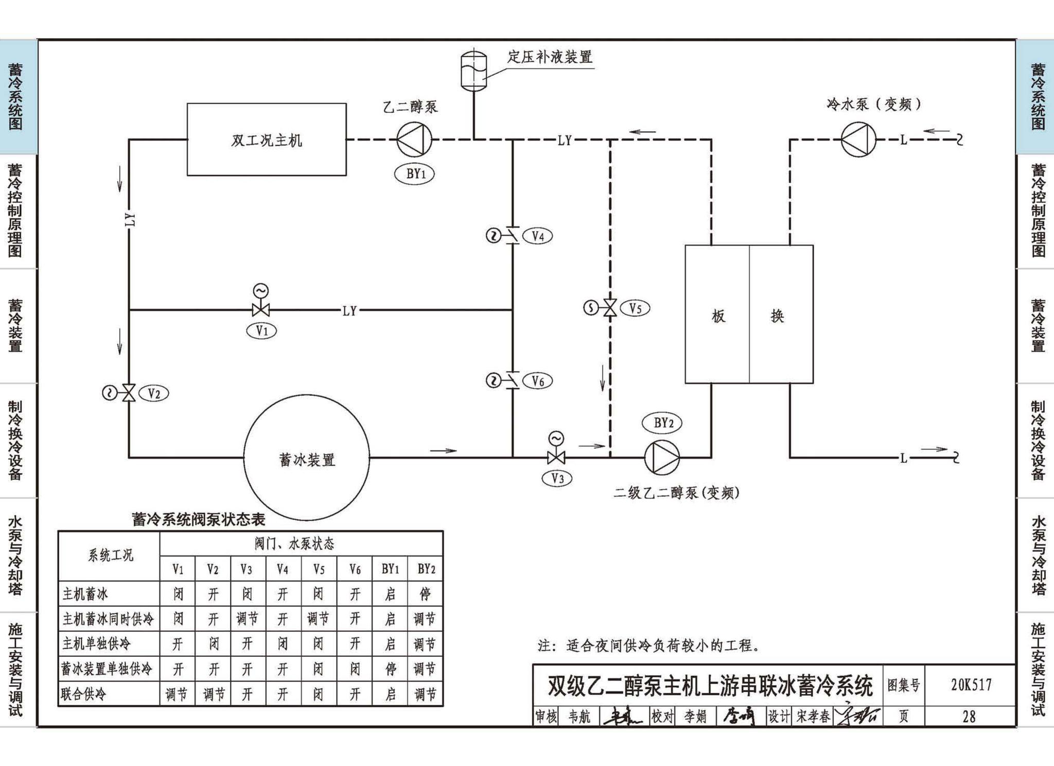 20K517--蓄冷系统设计与施工