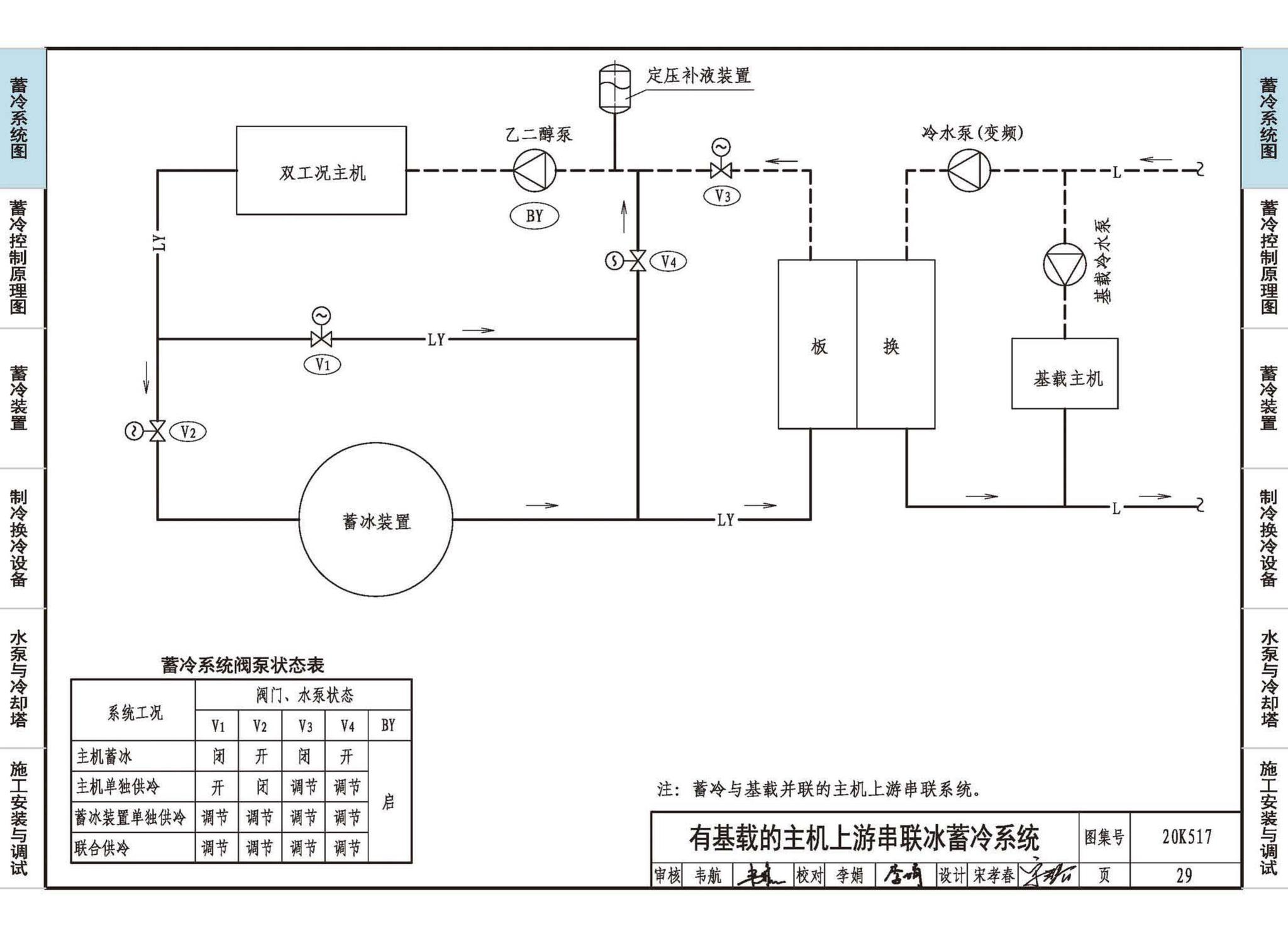 20K517--蓄冷系统设计与施工