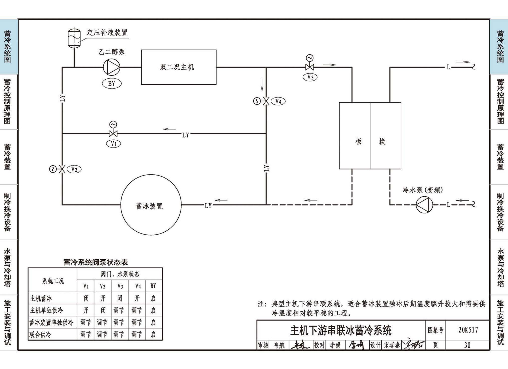 20K517--蓄冷系统设计与施工