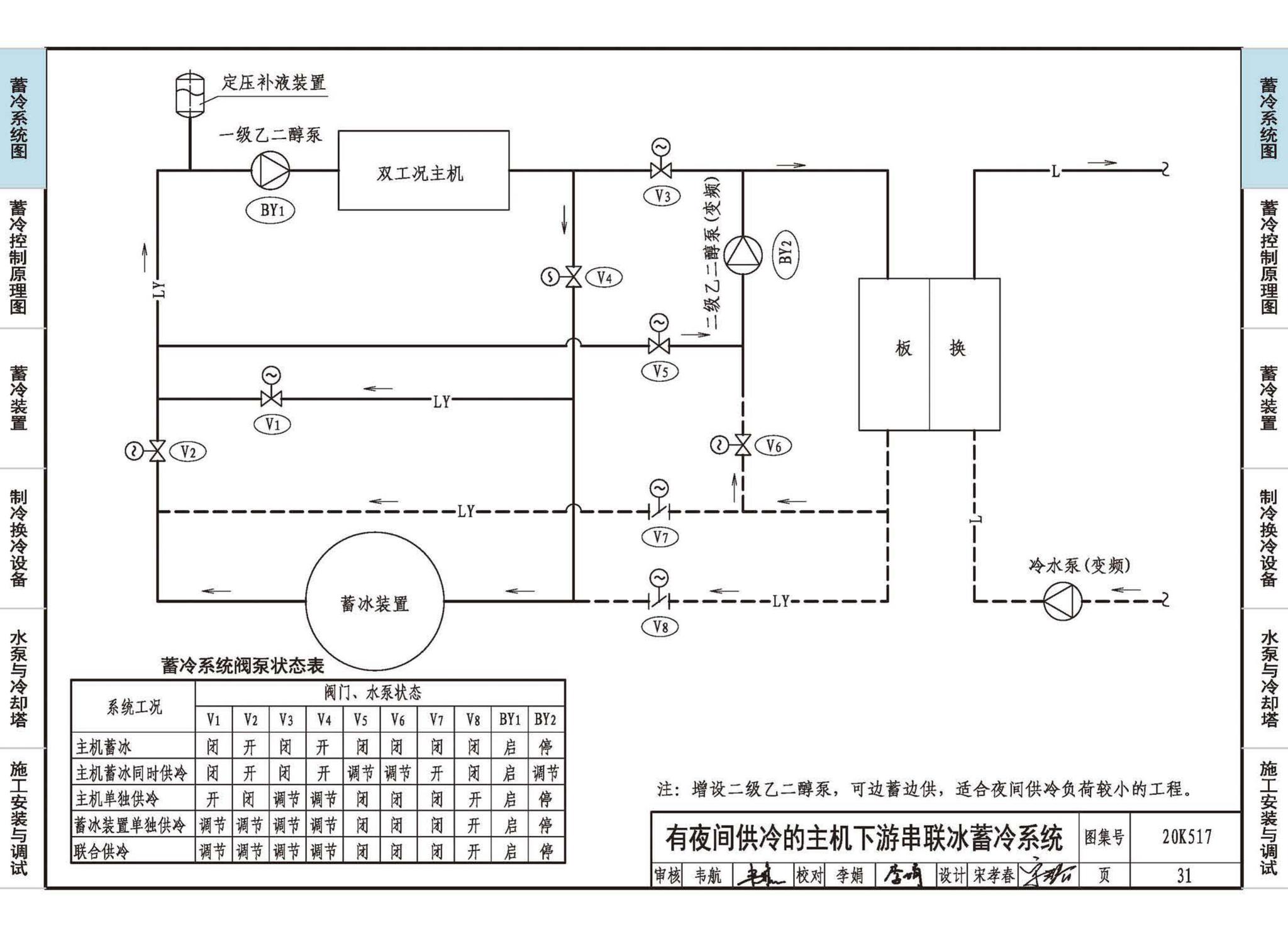 20K517--蓄冷系统设计与施工