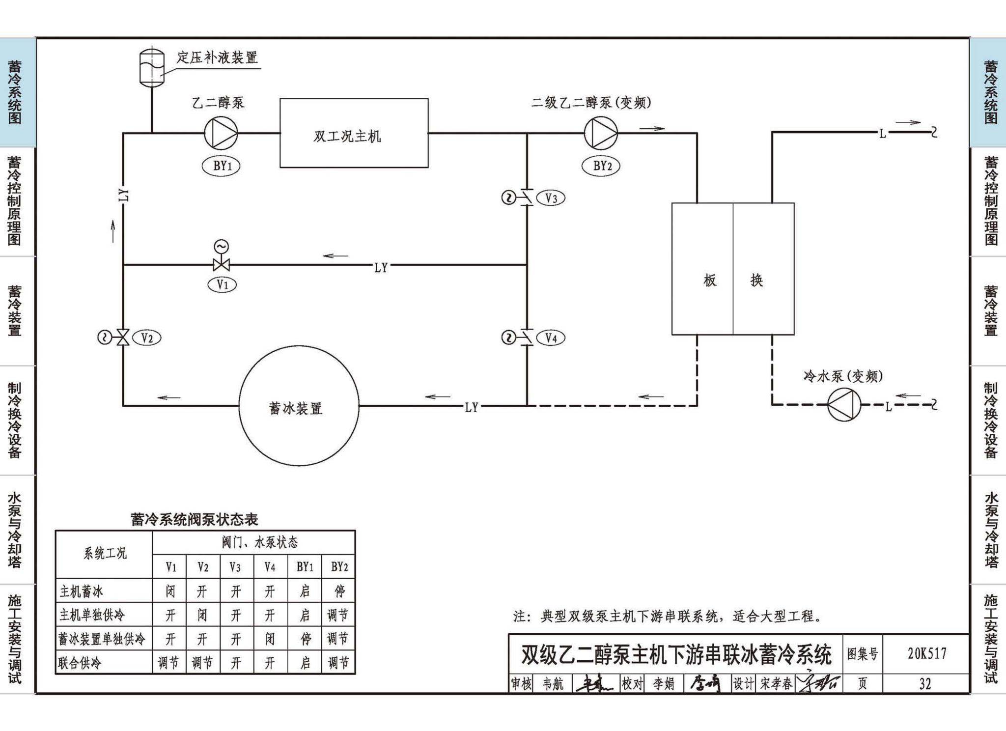 20K517--蓄冷系统设计与施工