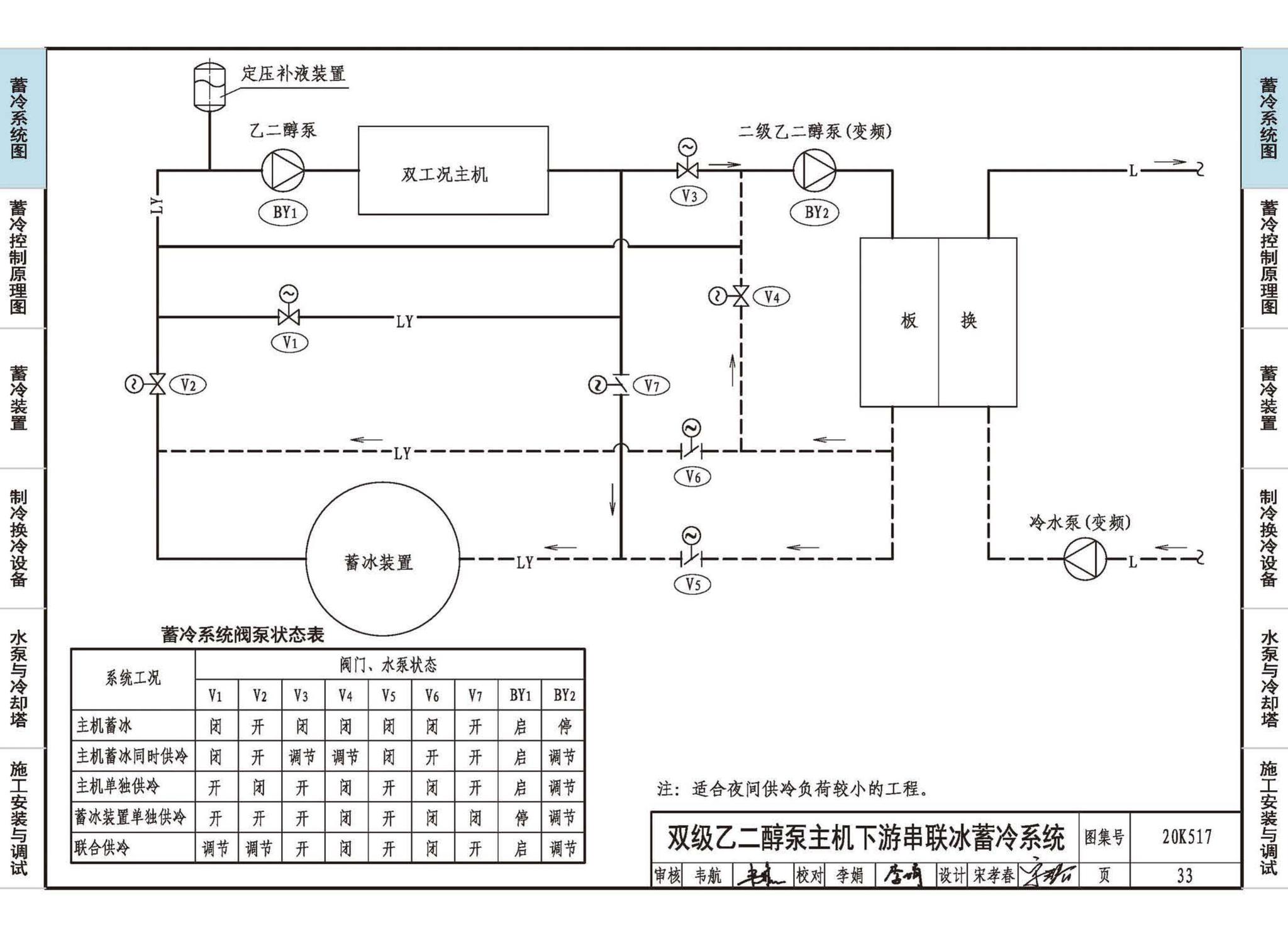 20K517--蓄冷系统设计与施工