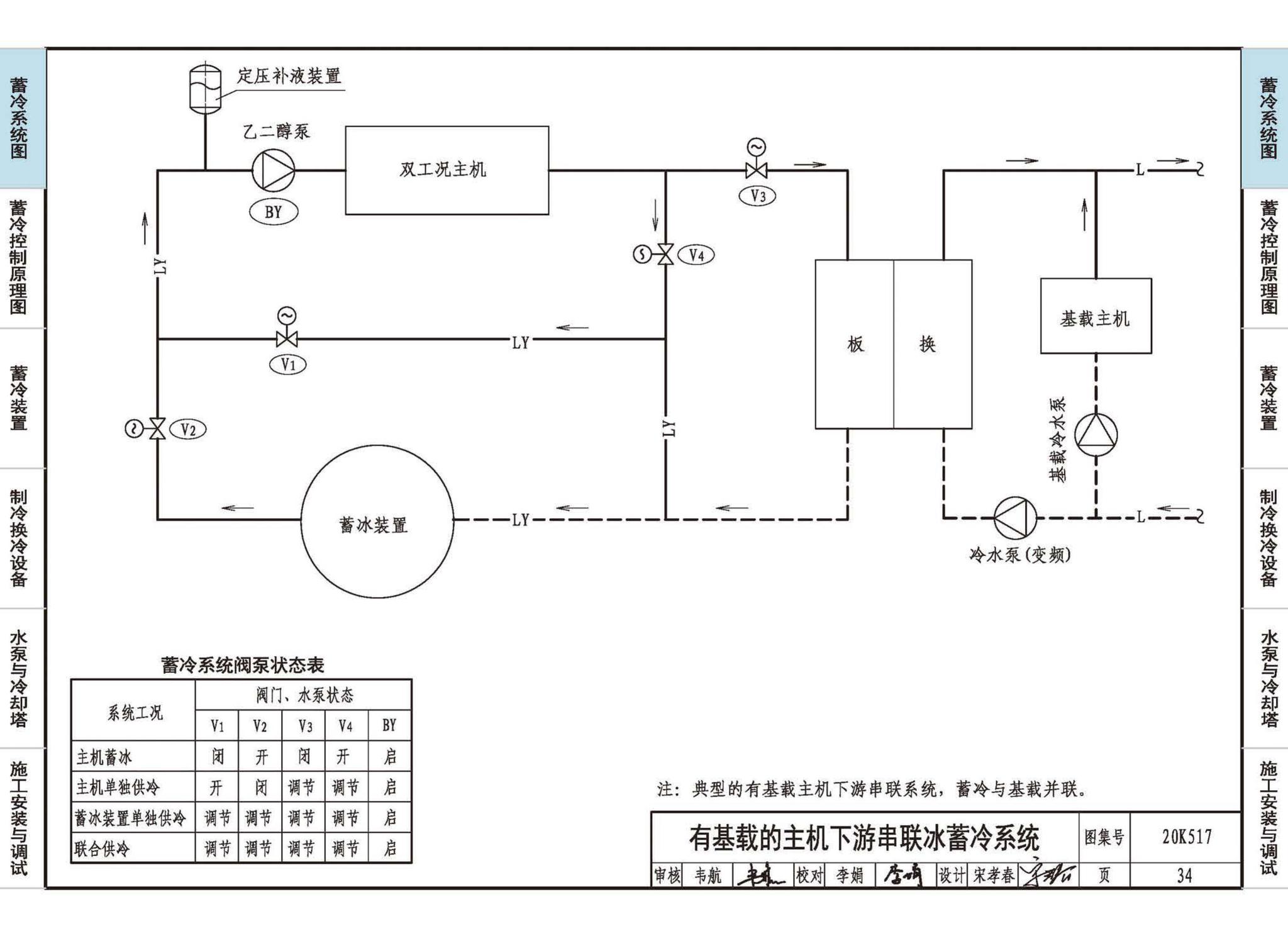 20K517--蓄冷系统设计与施工