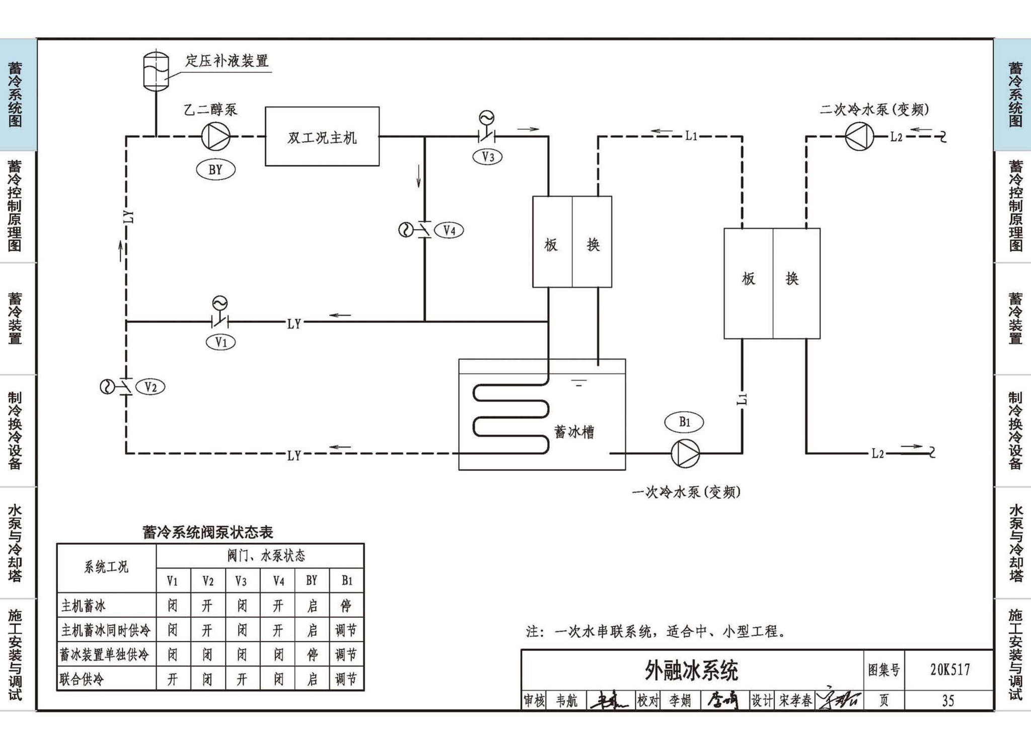 20K517--蓄冷系统设计与施工