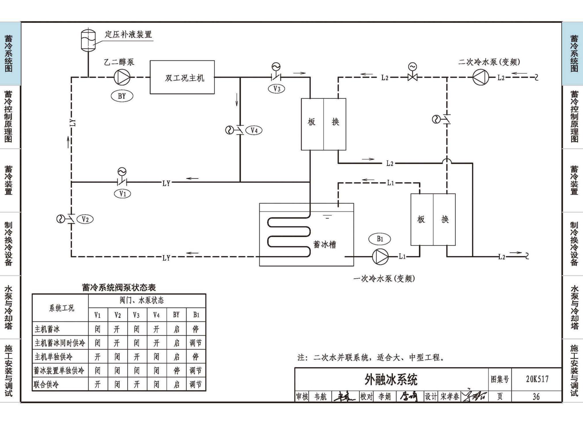 20K517--蓄冷系统设计与施工