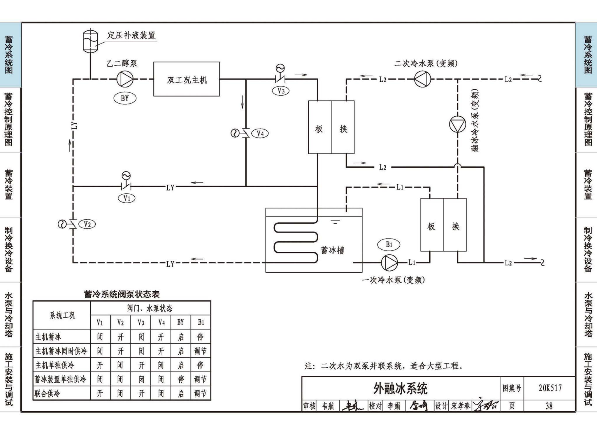 20K517--蓄冷系统设计与施工