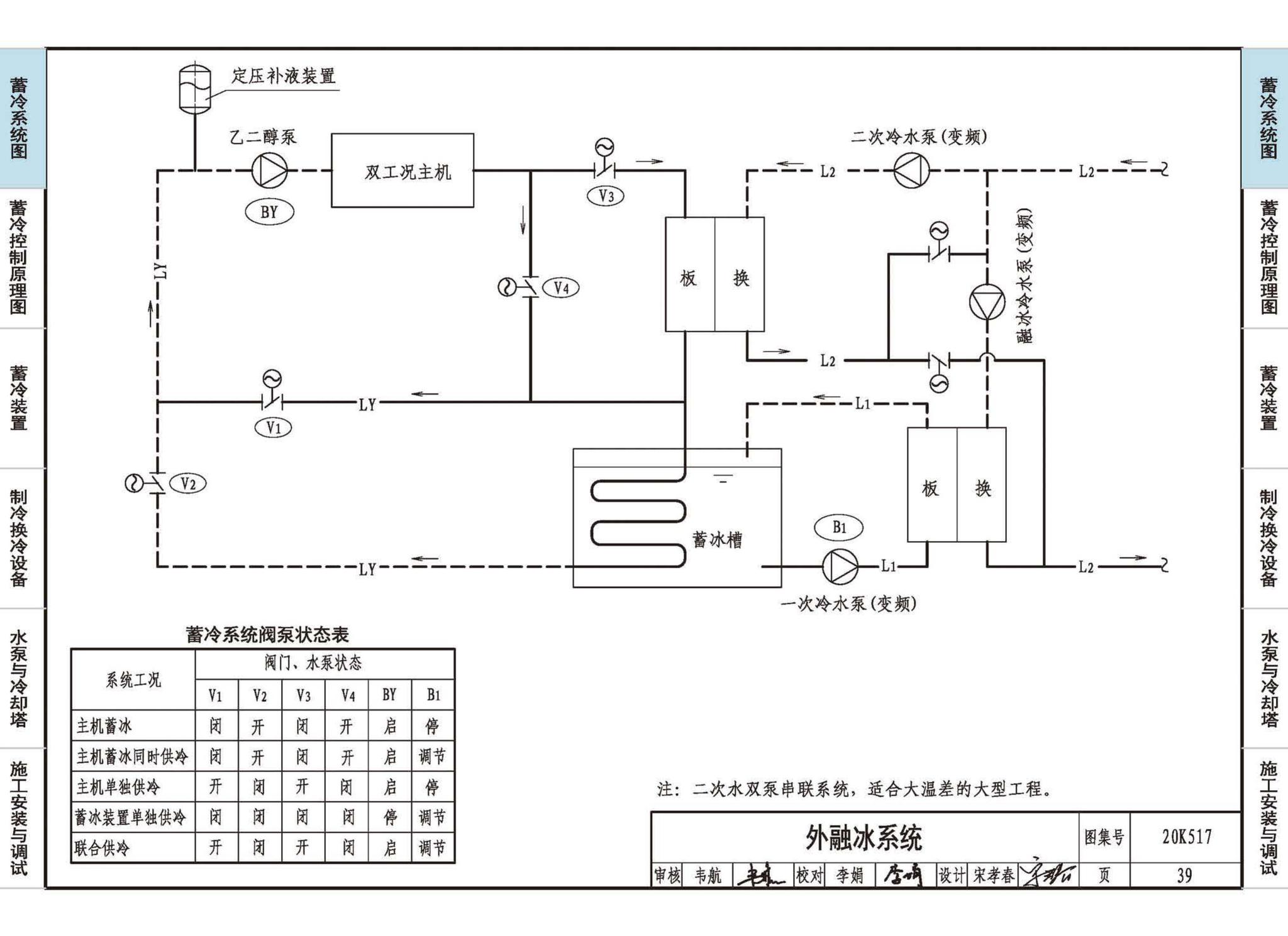 20K517--蓄冷系统设计与施工