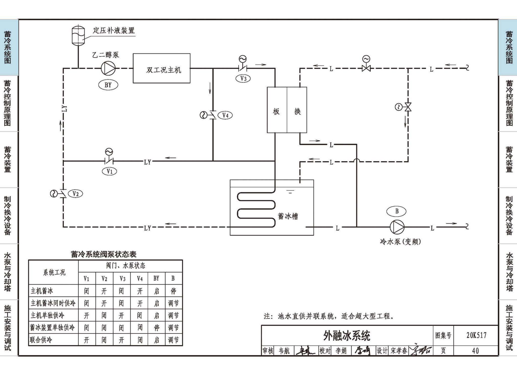 20K517--蓄冷系统设计与施工