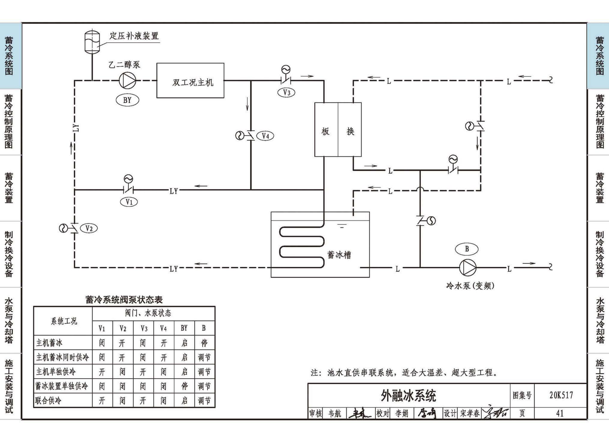 20K517--蓄冷系统设计与施工