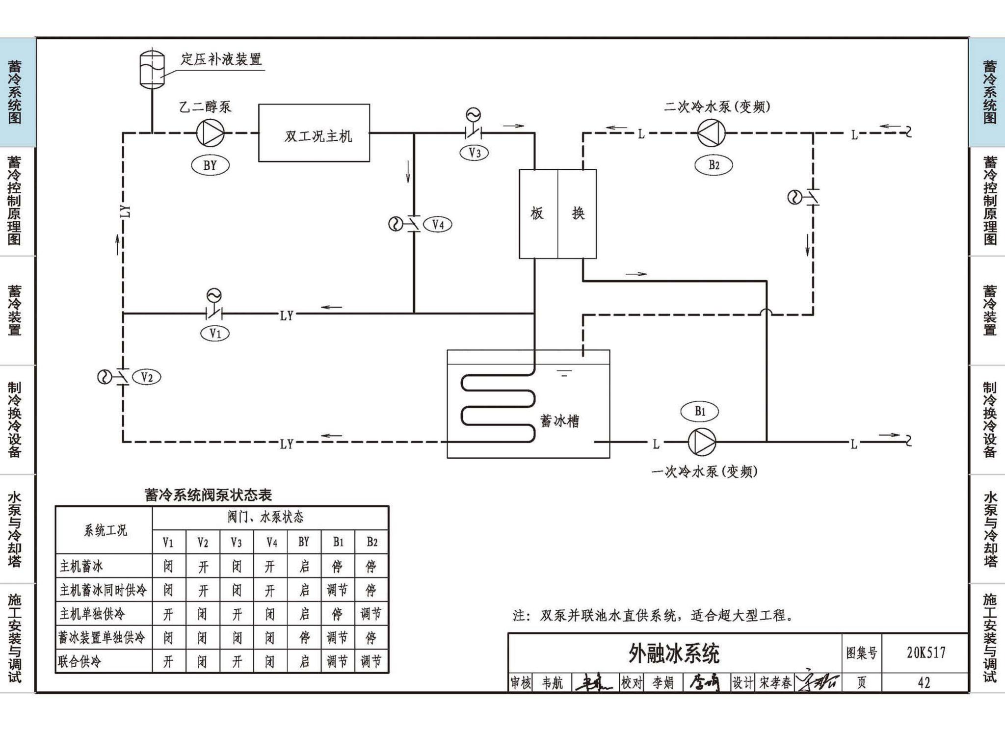 20K517--蓄冷系统设计与施工