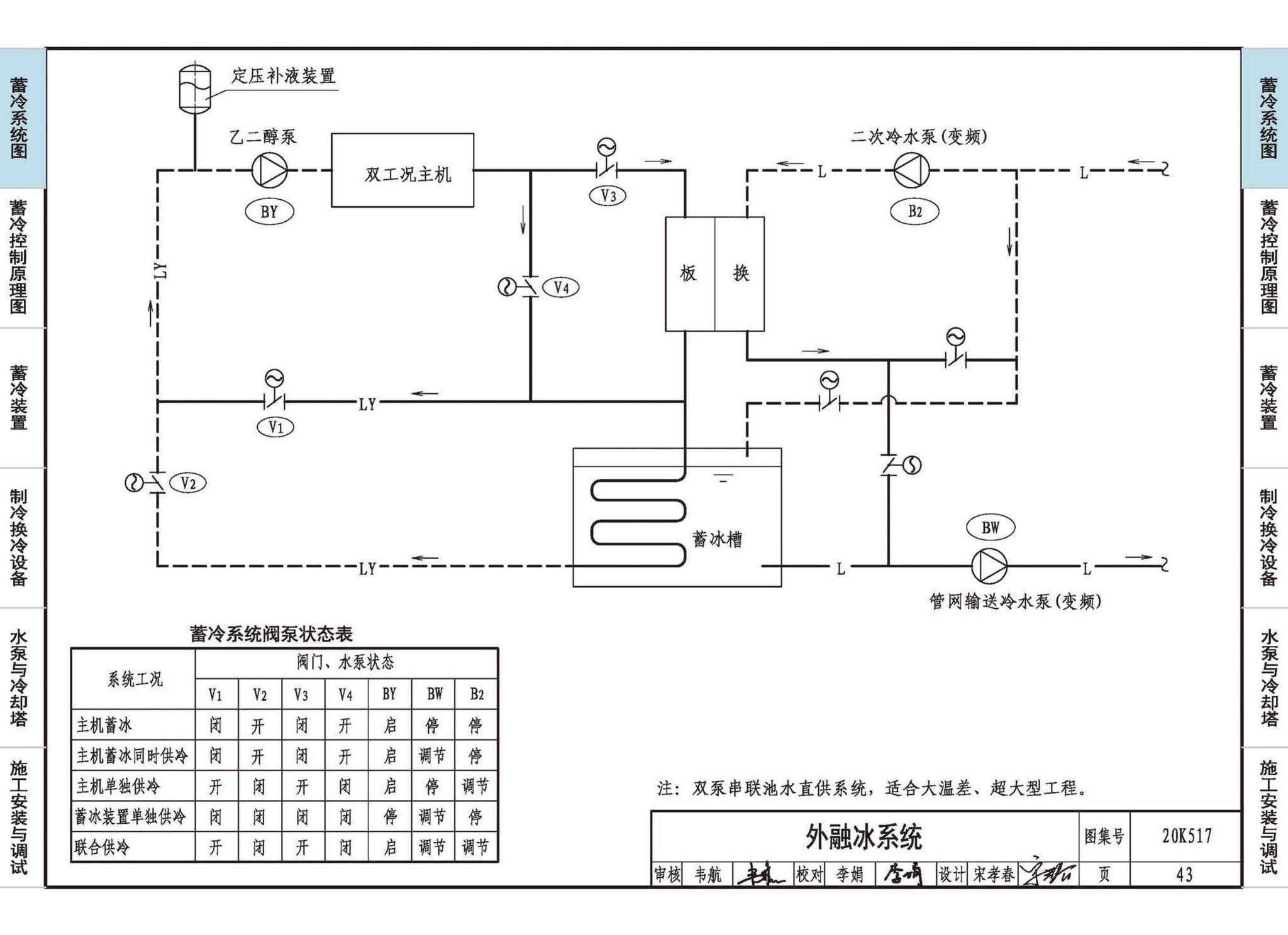 20K517--蓄冷系统设计与施工