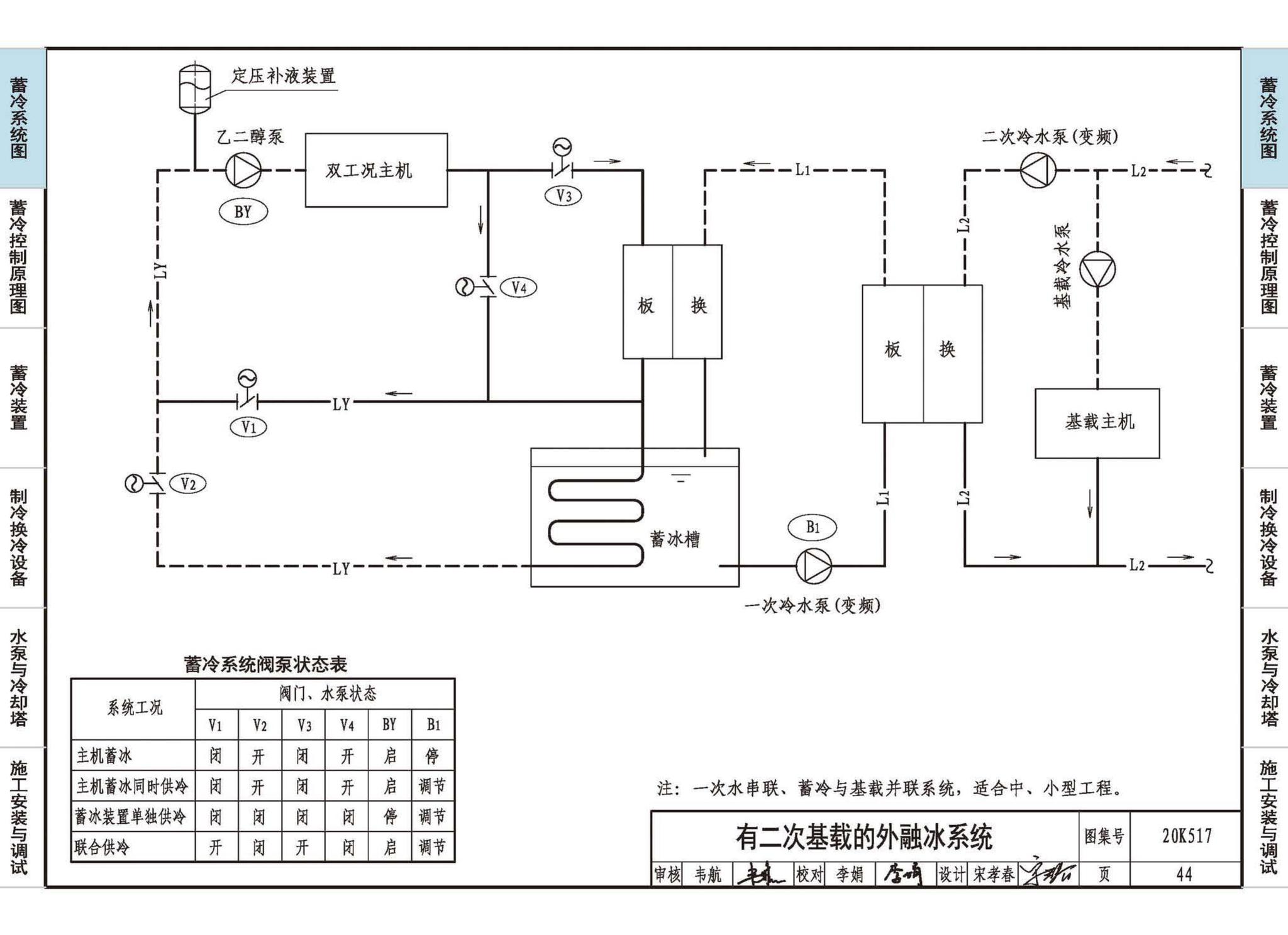 20K517--蓄冷系统设计与施工