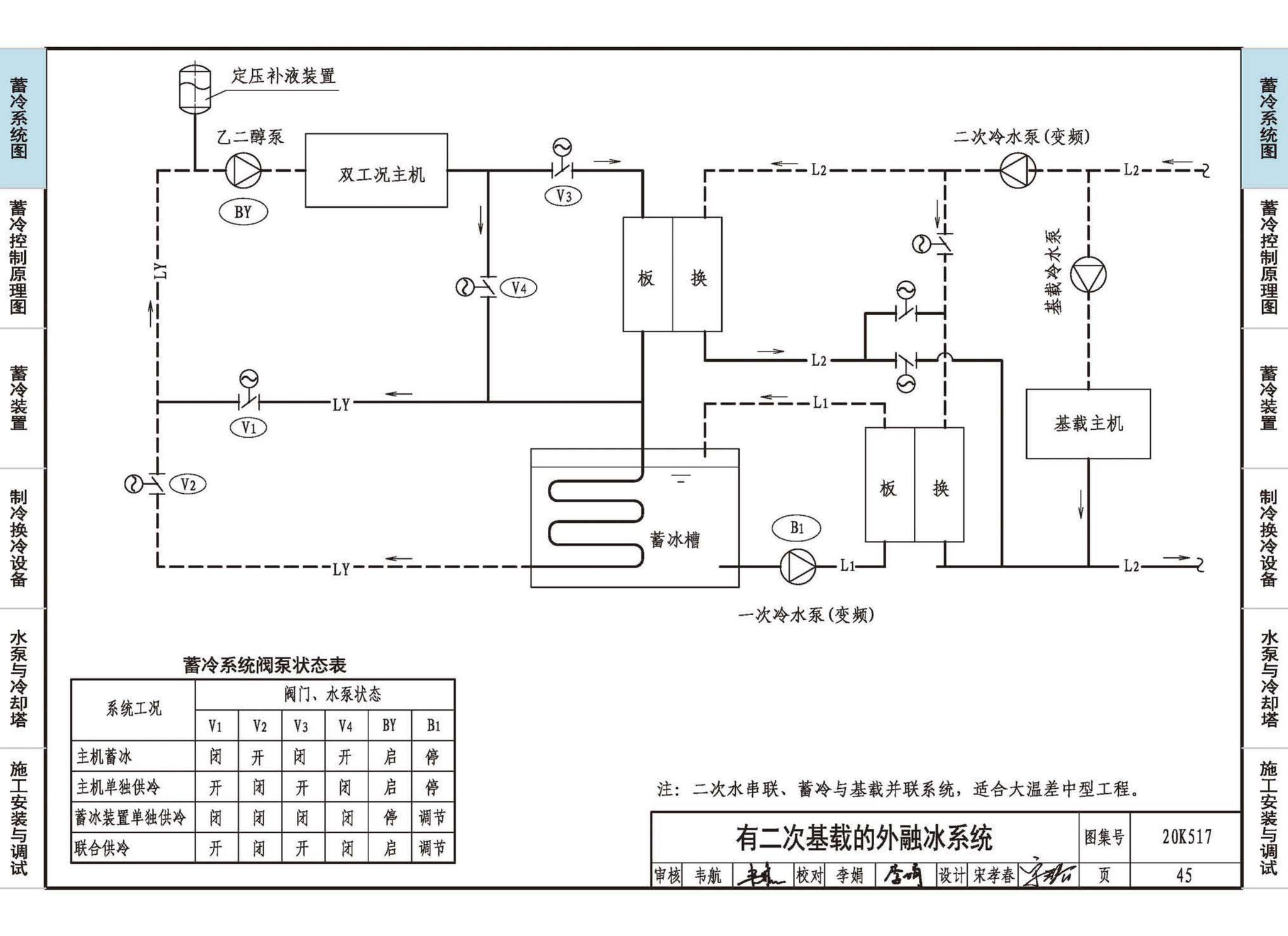 20K517--蓄冷系统设计与施工