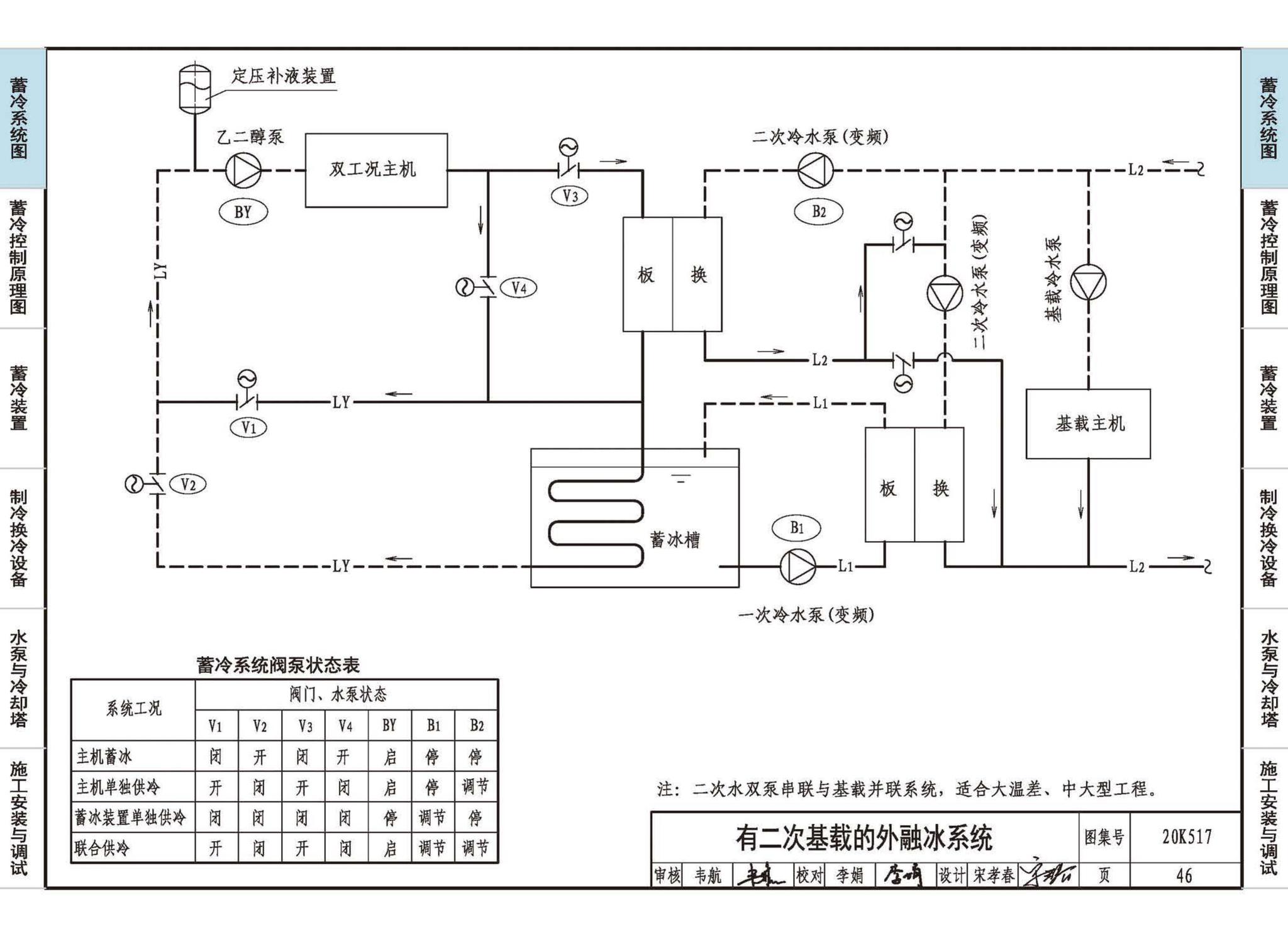 20K517--蓄冷系统设计与施工