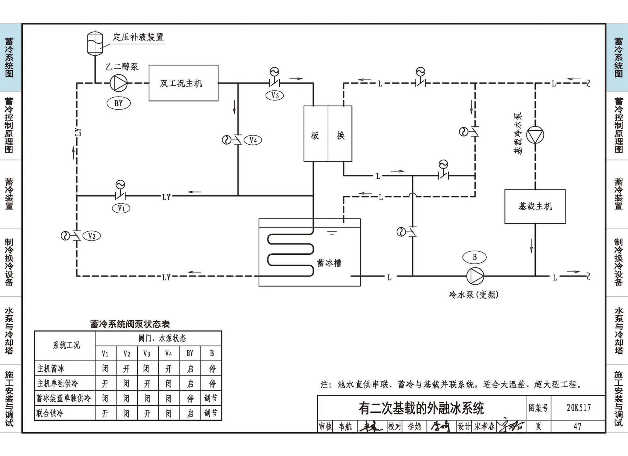 20K517--蓄冷系统设计与施工