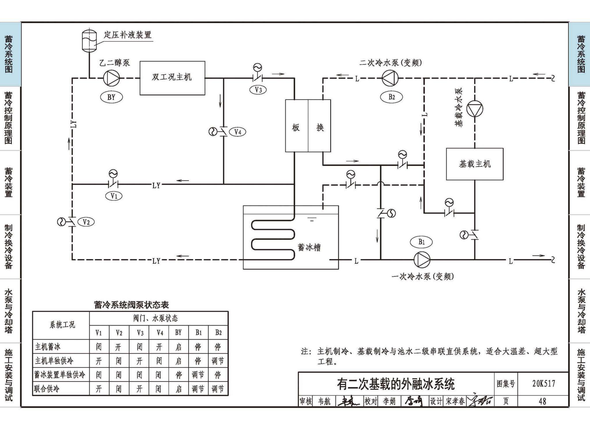 20K517--蓄冷系统设计与施工