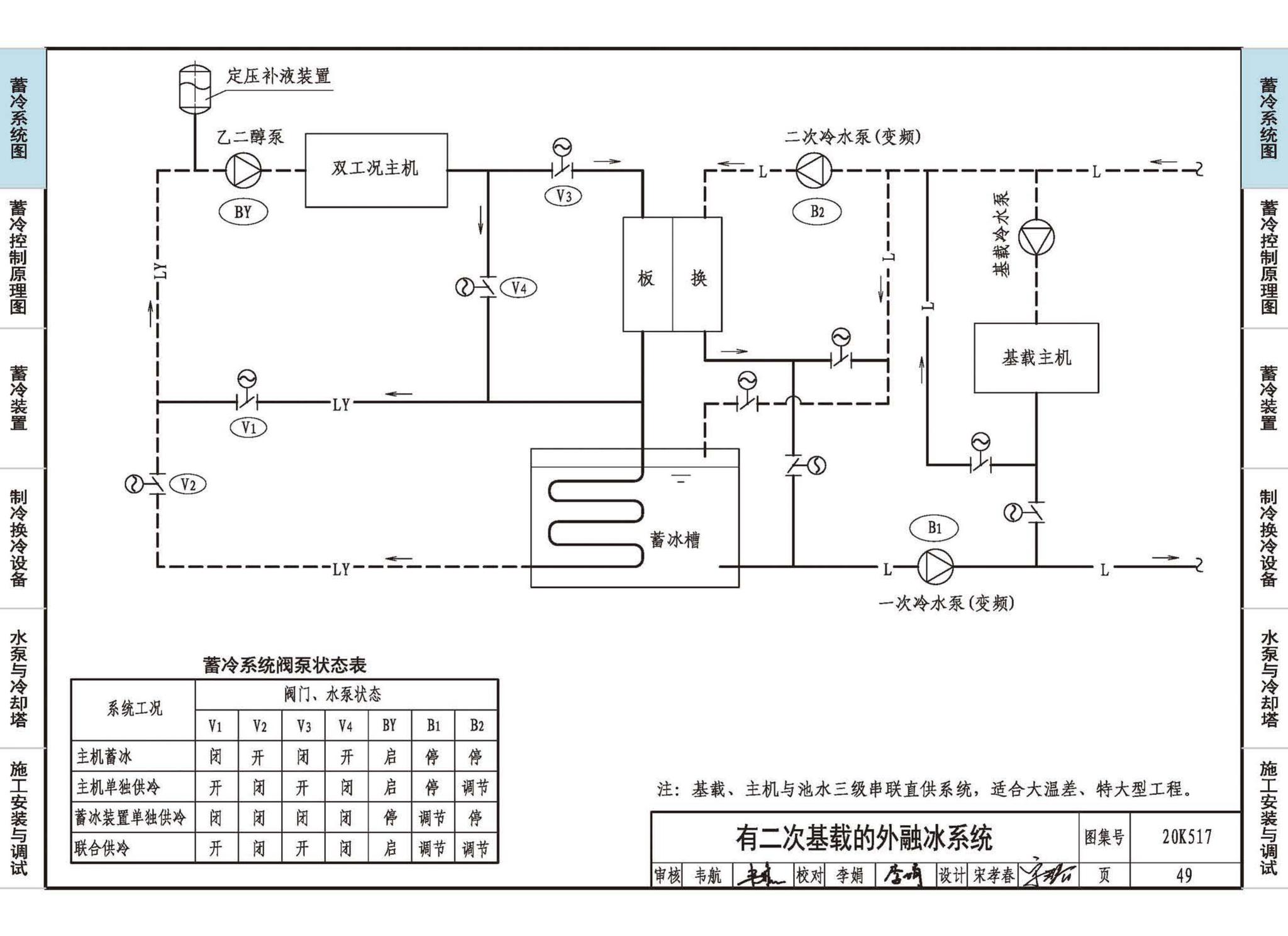 20K517--蓄冷系统设计与施工