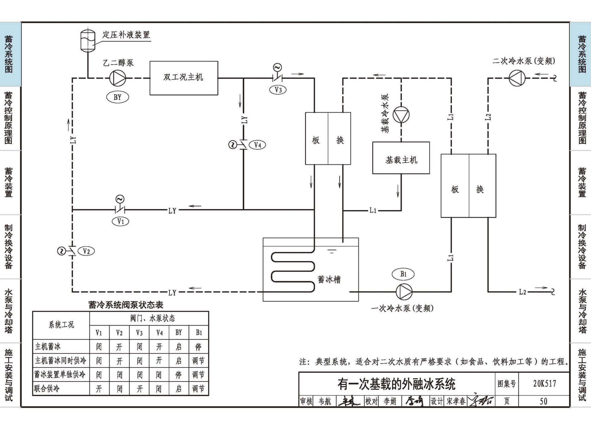 20K517--蓄冷系统设计与施工