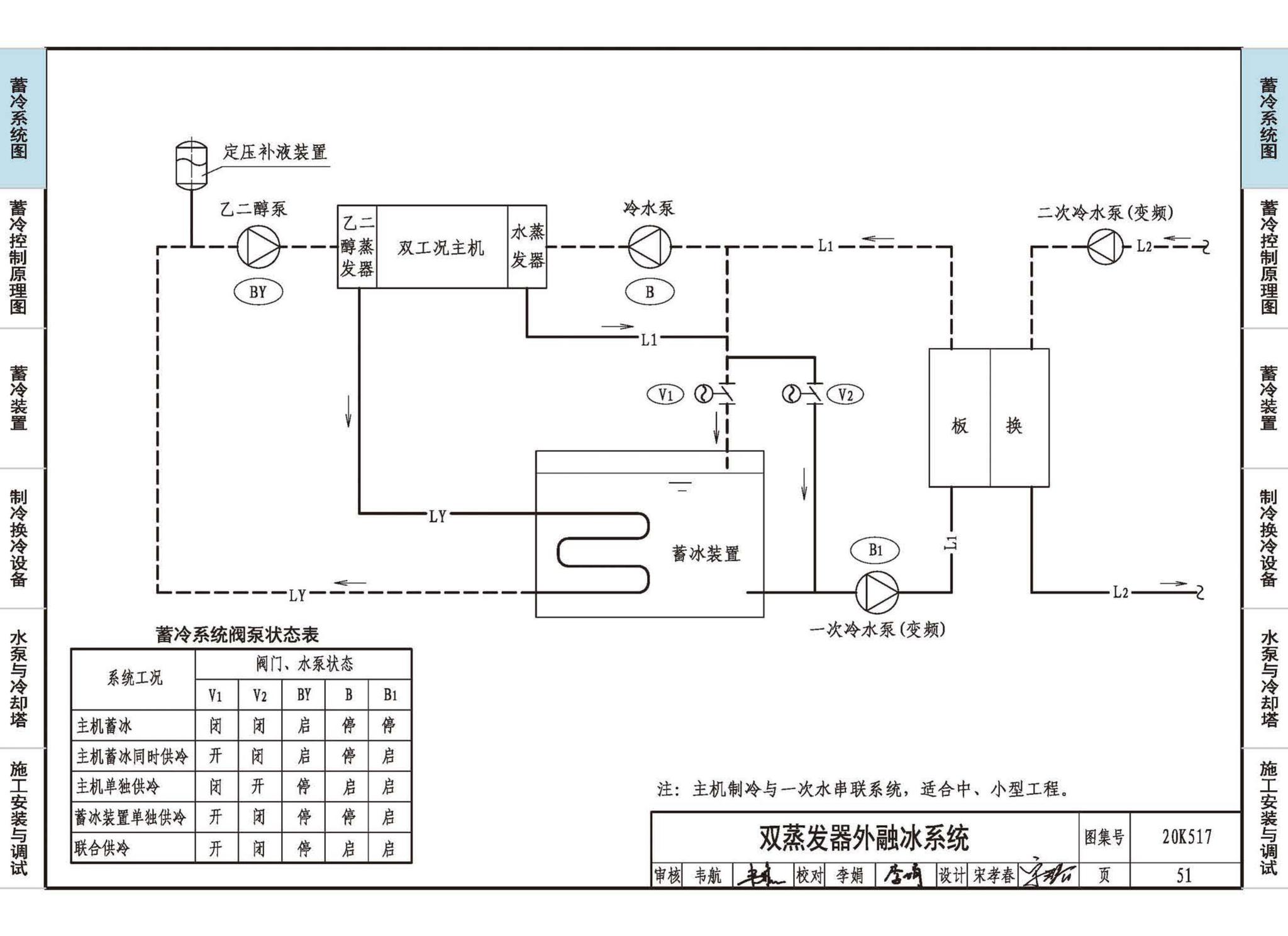 20K517--蓄冷系统设计与施工