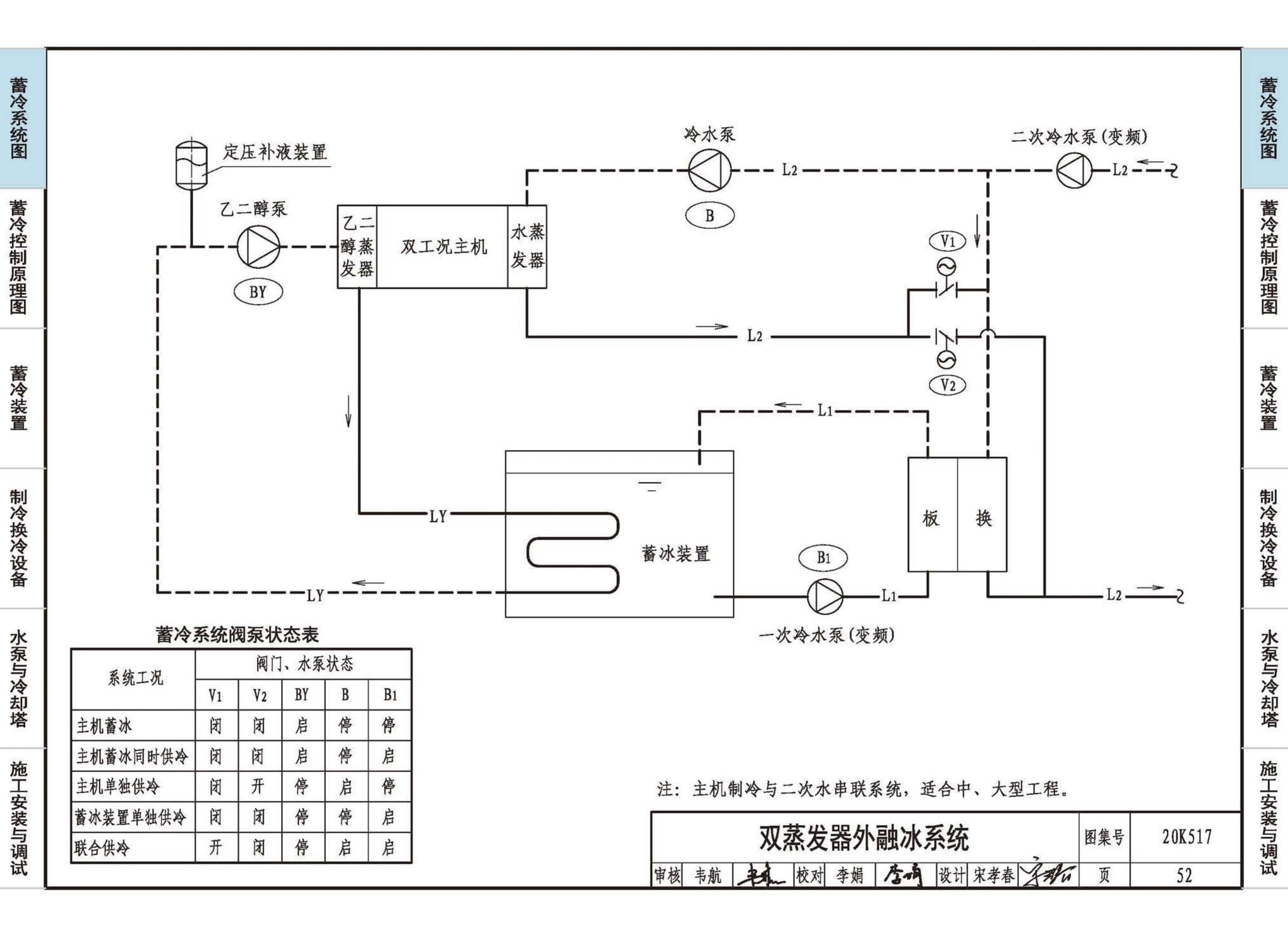 20K517--蓄冷系统设计与施工