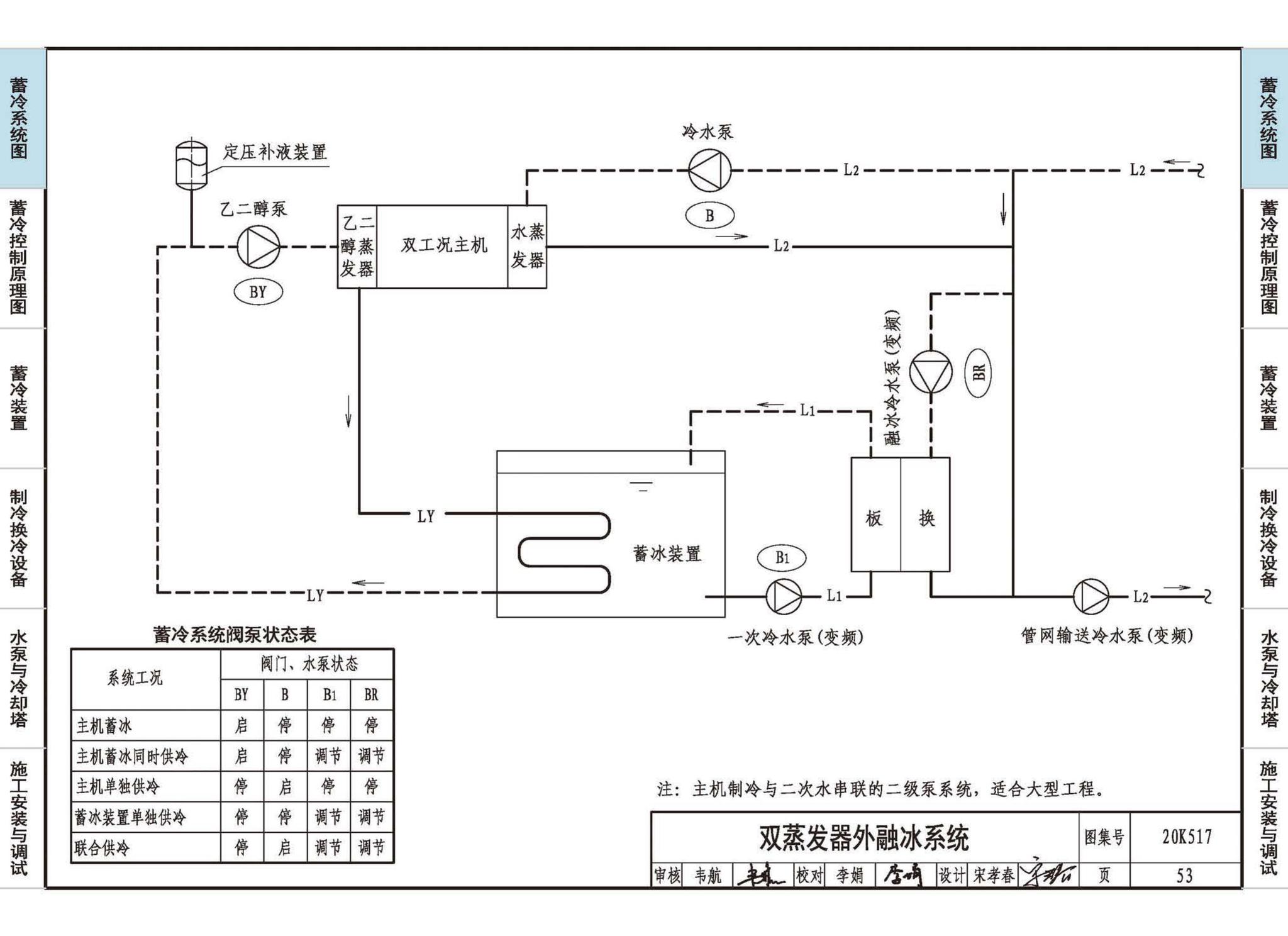 20K517--蓄冷系统设计与施工