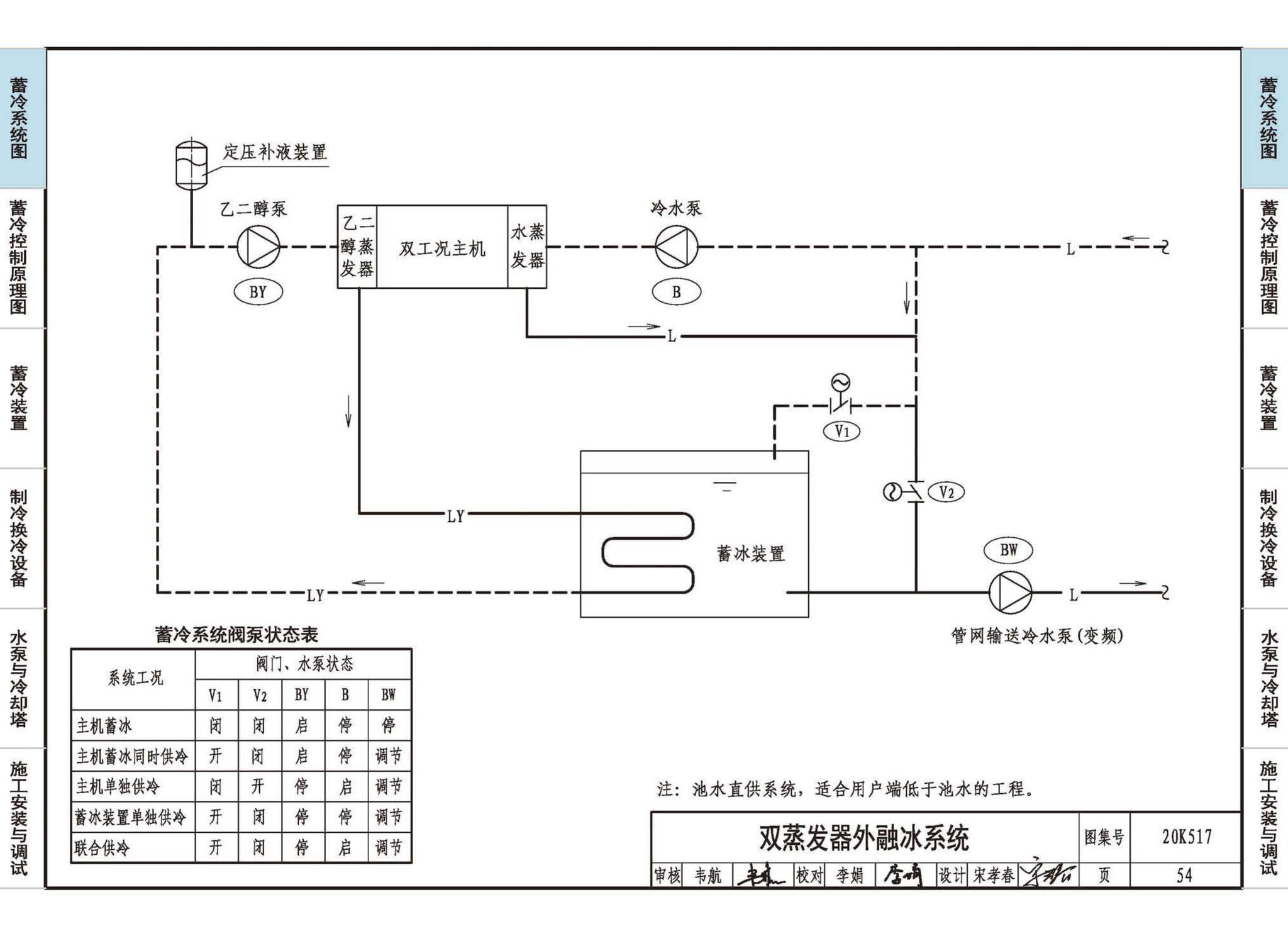 20K517--蓄冷系统设计与施工