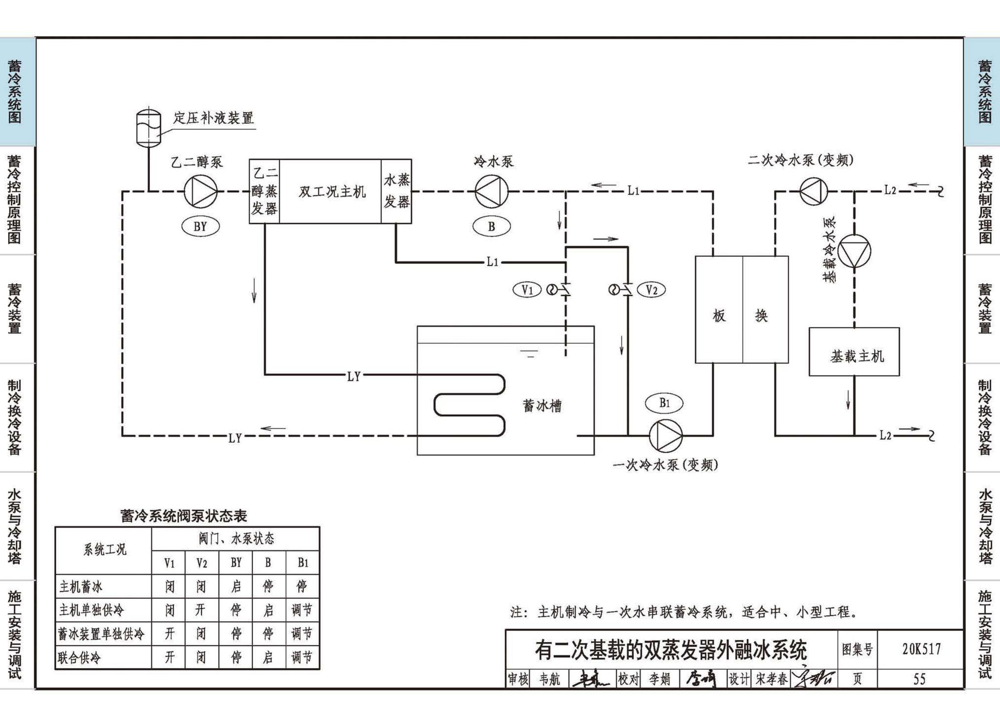 20K517--蓄冷系统设计与施工