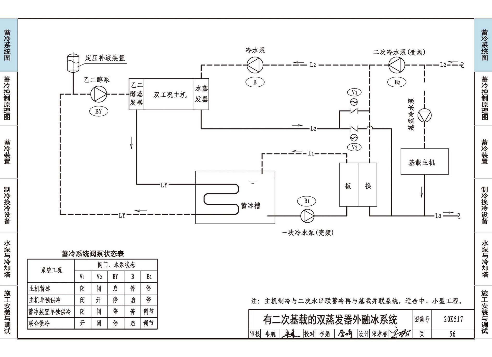 20K517--蓄冷系统设计与施工