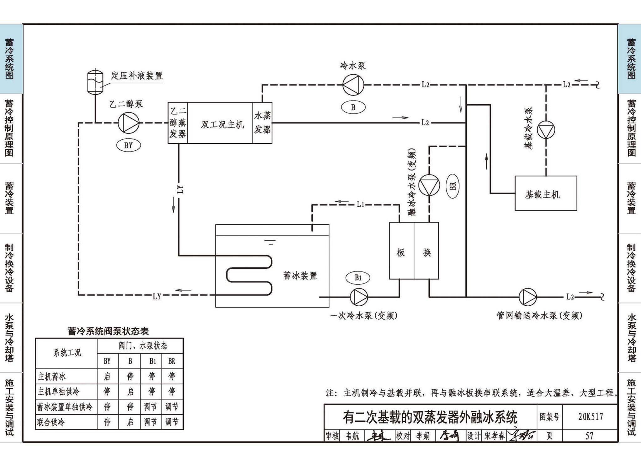 20K517--蓄冷系统设计与施工