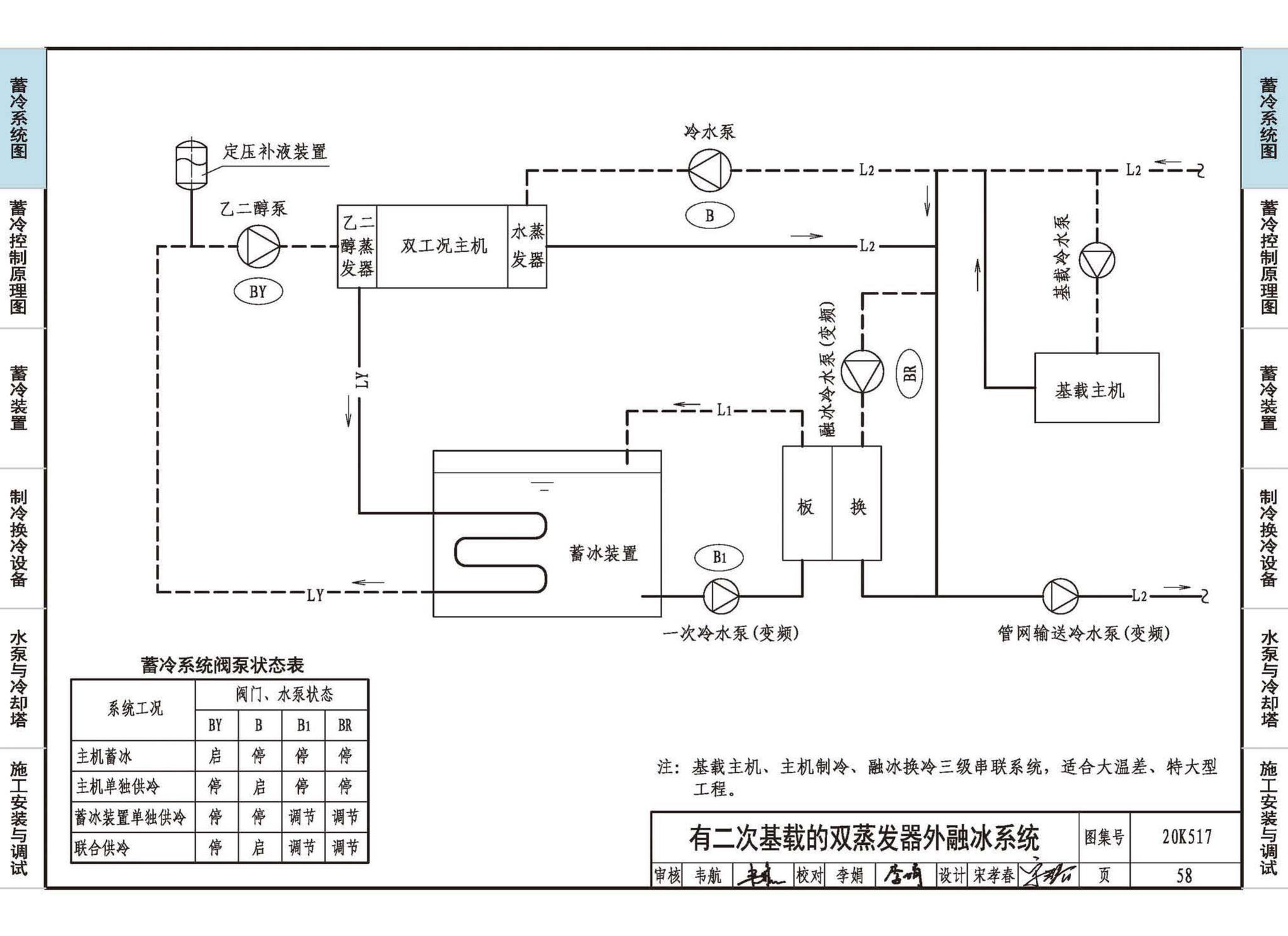 20K517--蓄冷系统设计与施工