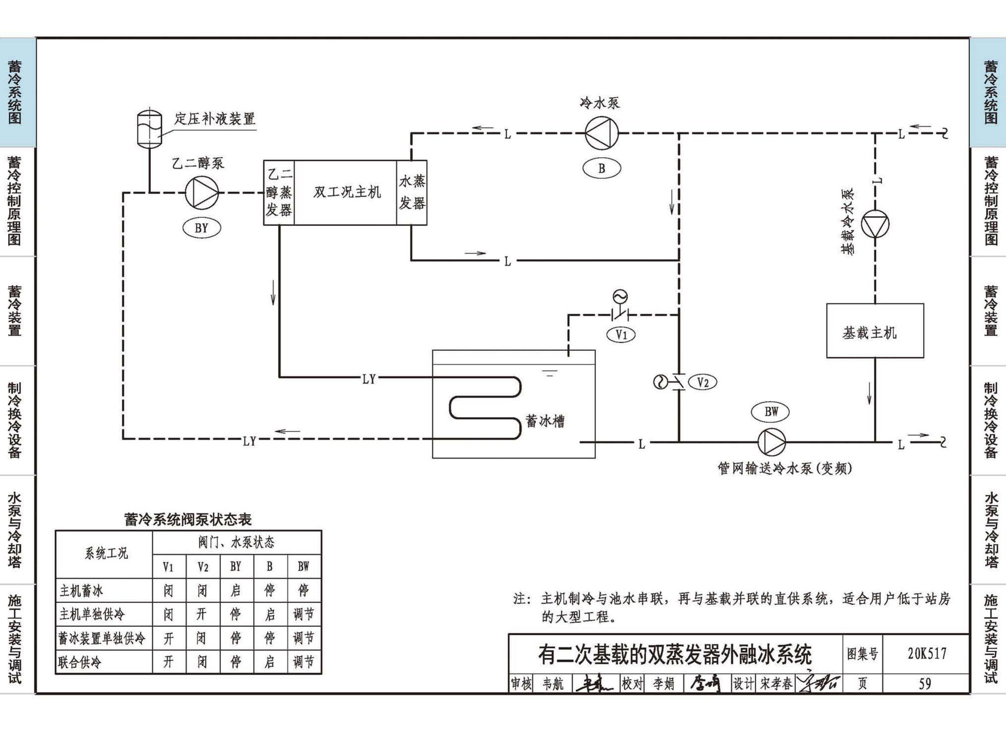 20K517--蓄冷系统设计与施工