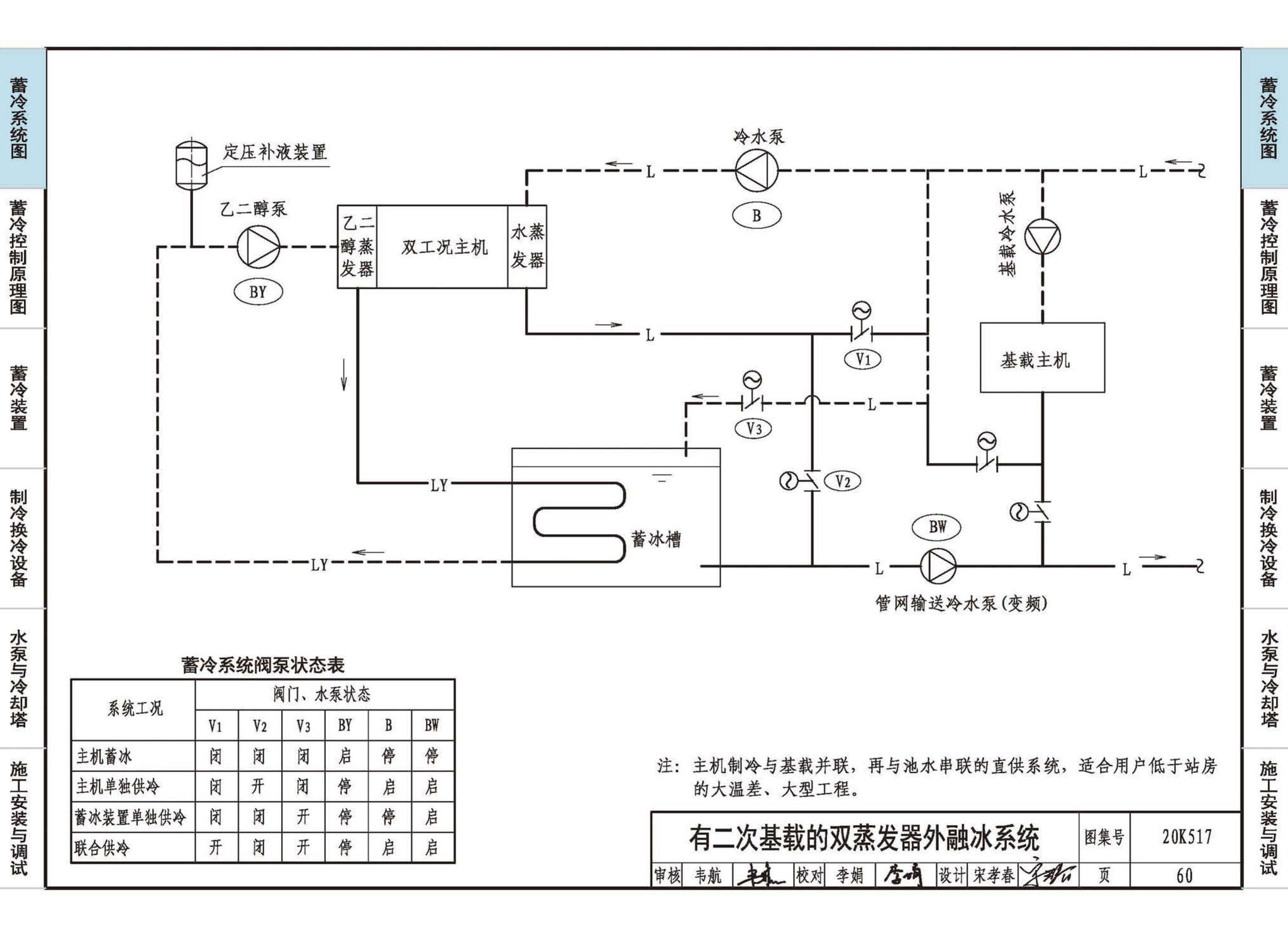 20K517--蓄冷系统设计与施工