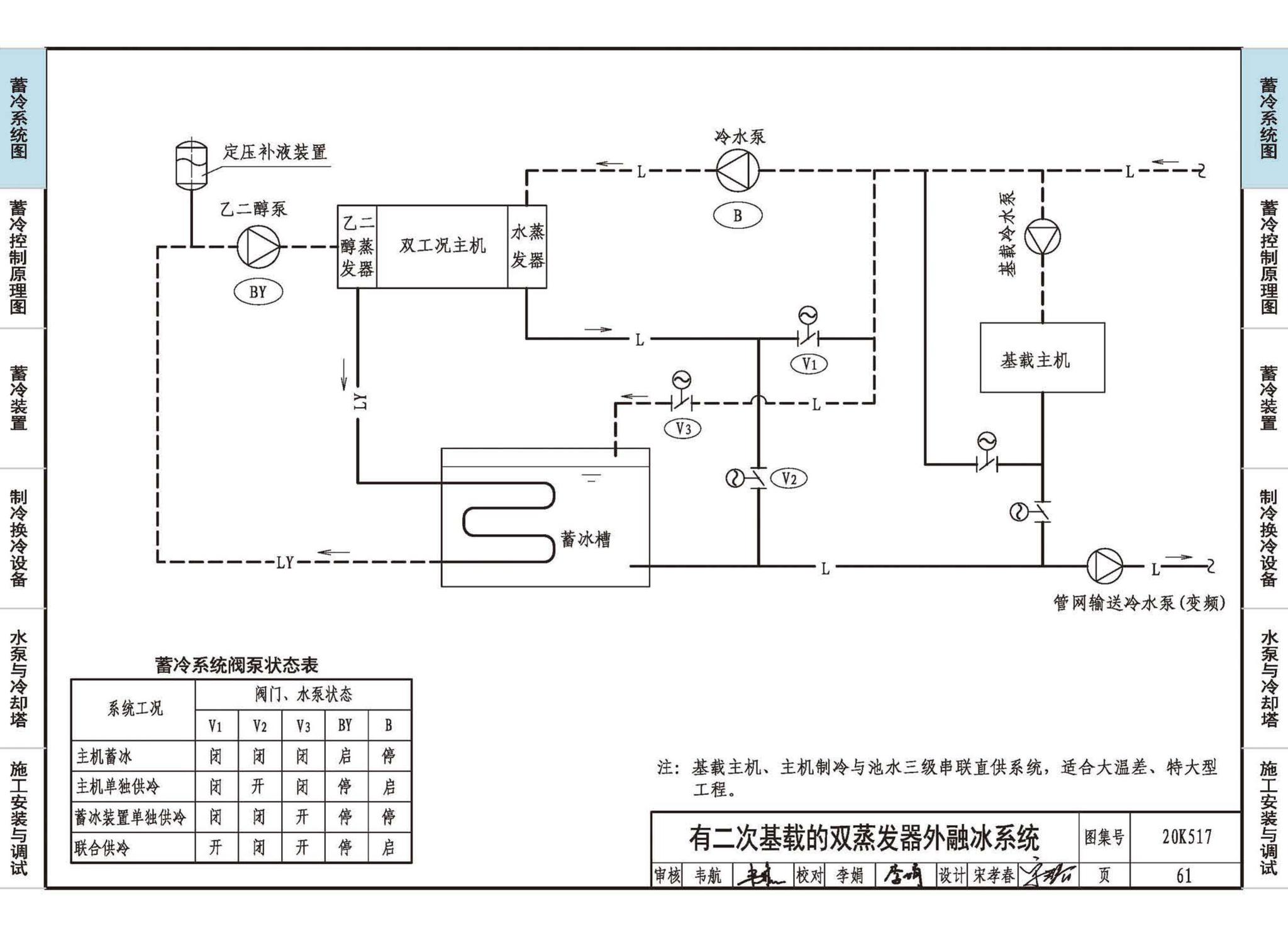 20K517--蓄冷系统设计与施工