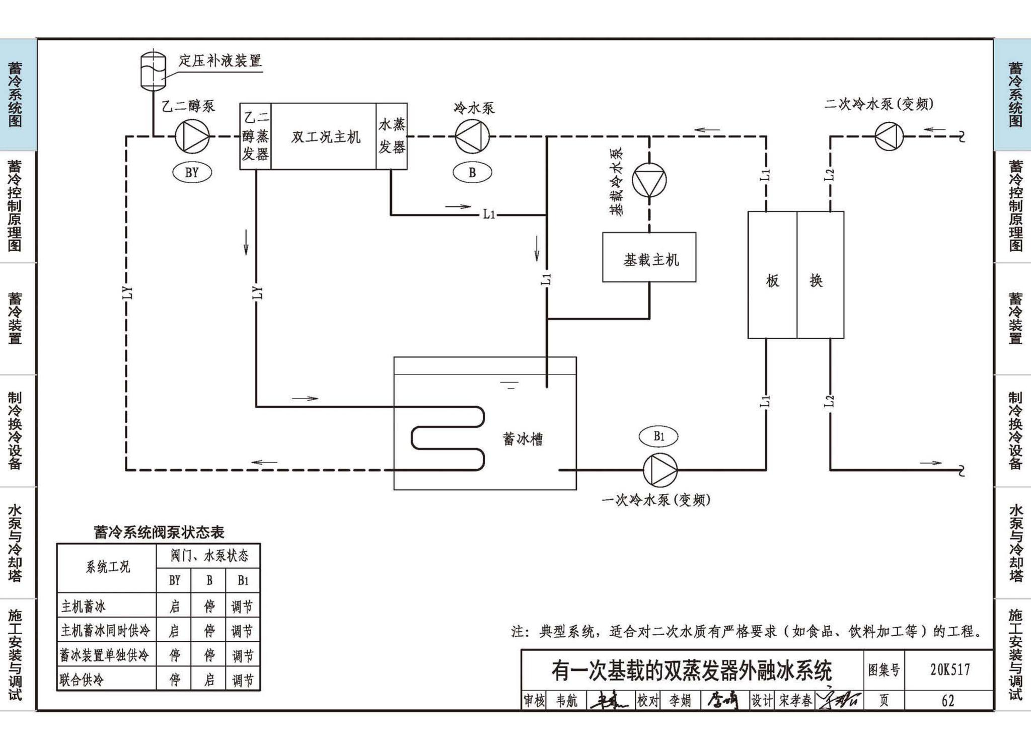 20K517--蓄冷系统设计与施工