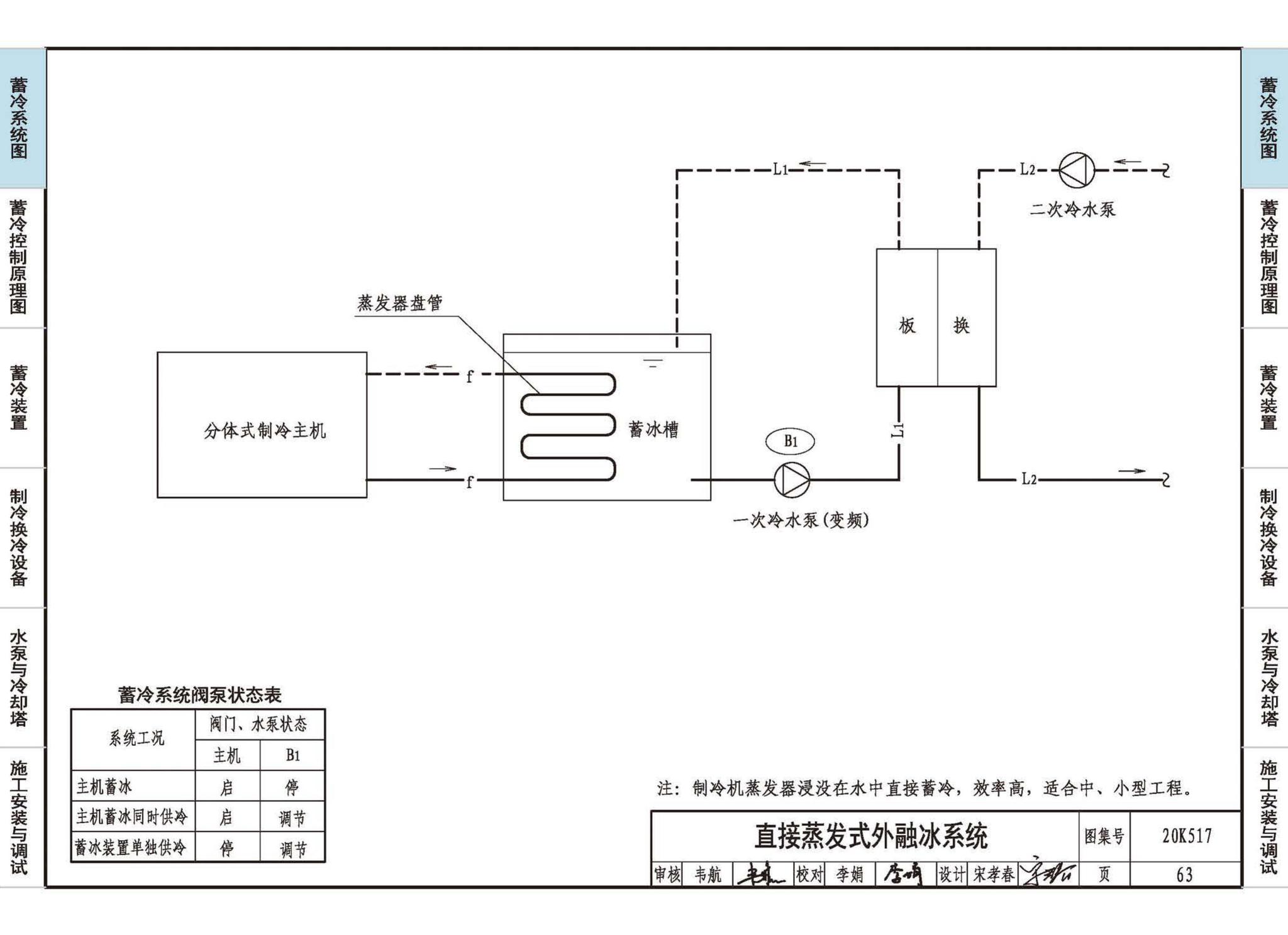 20K517--蓄冷系统设计与施工