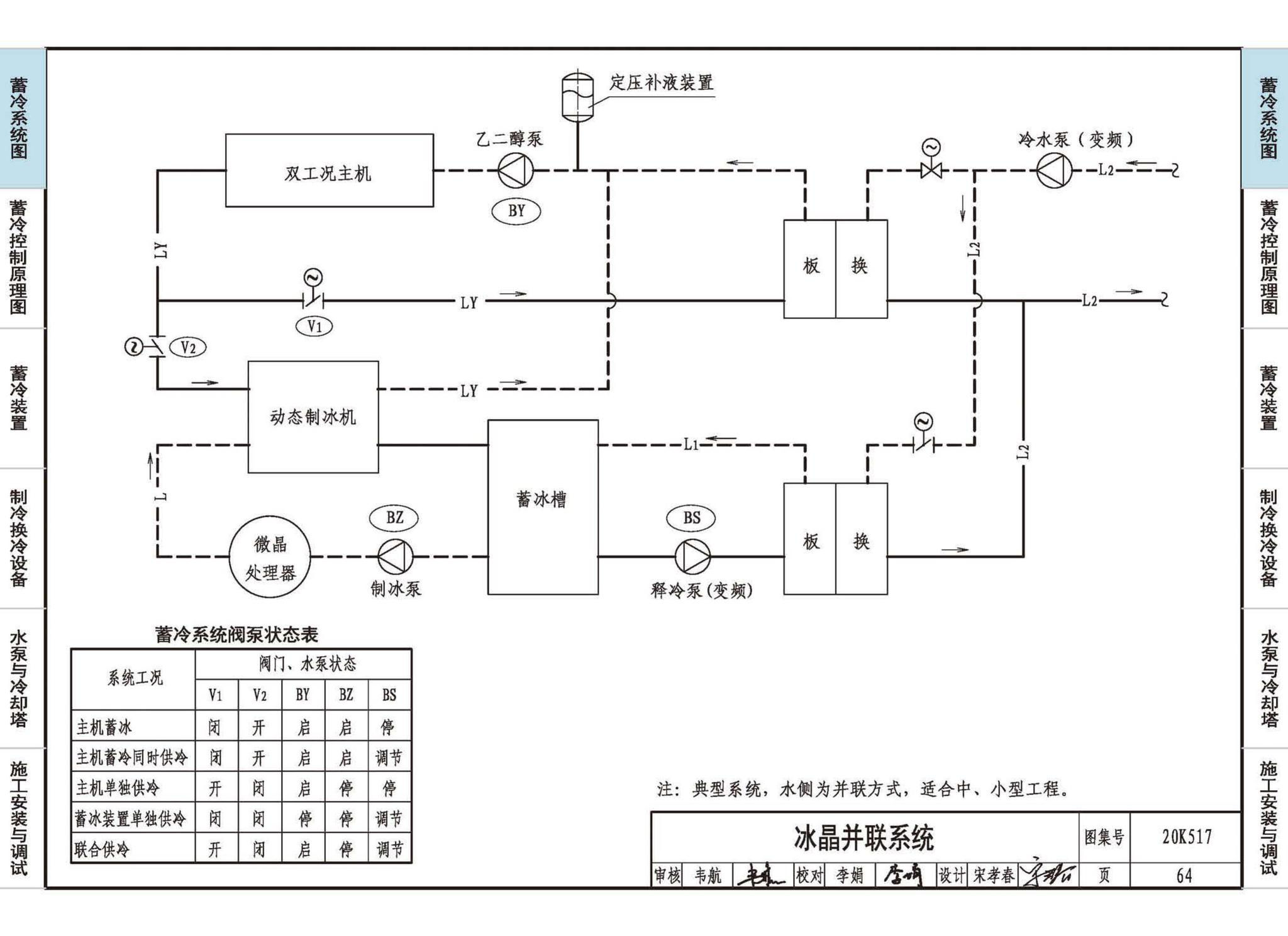 20K517--蓄冷系统设计与施工