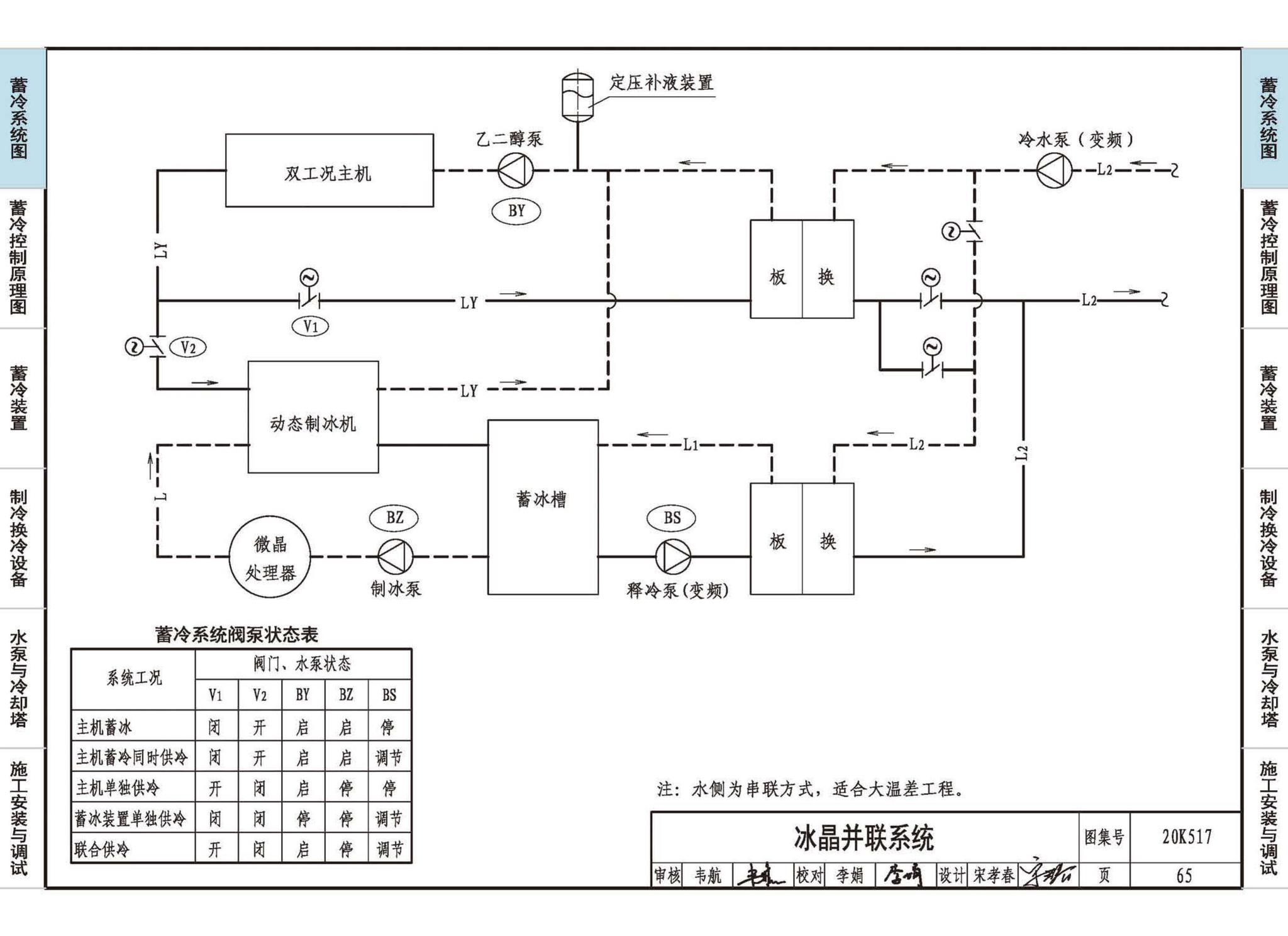 20K517--蓄冷系统设计与施工