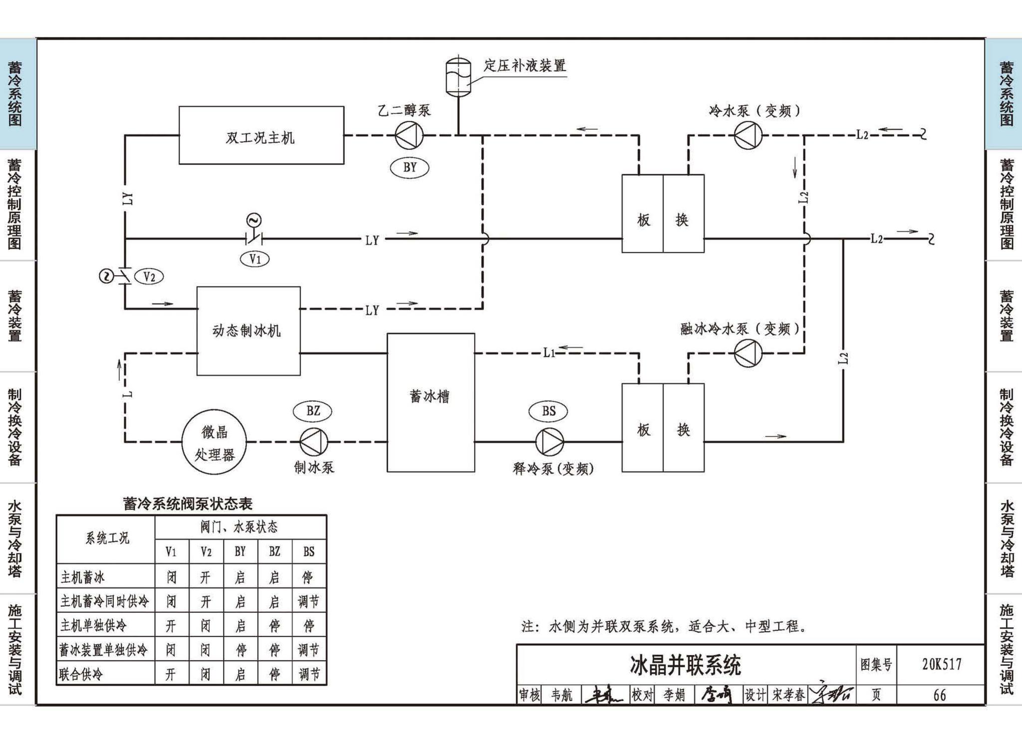 20K517--蓄冷系统设计与施工