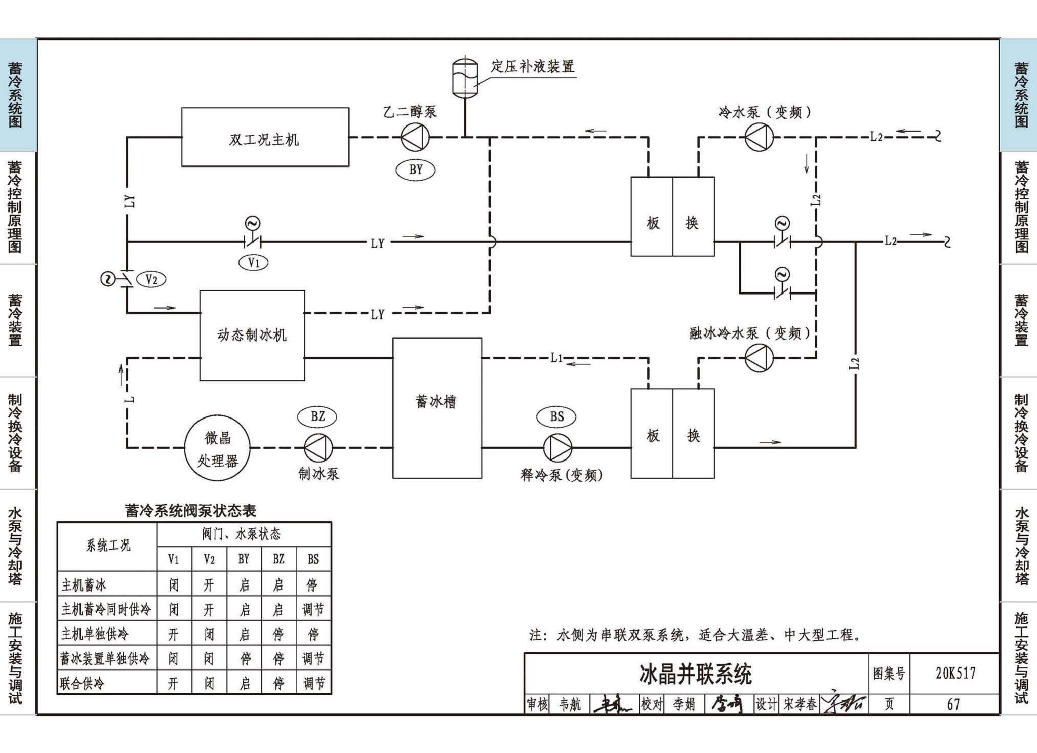 20K517--蓄冷系统设计与施工