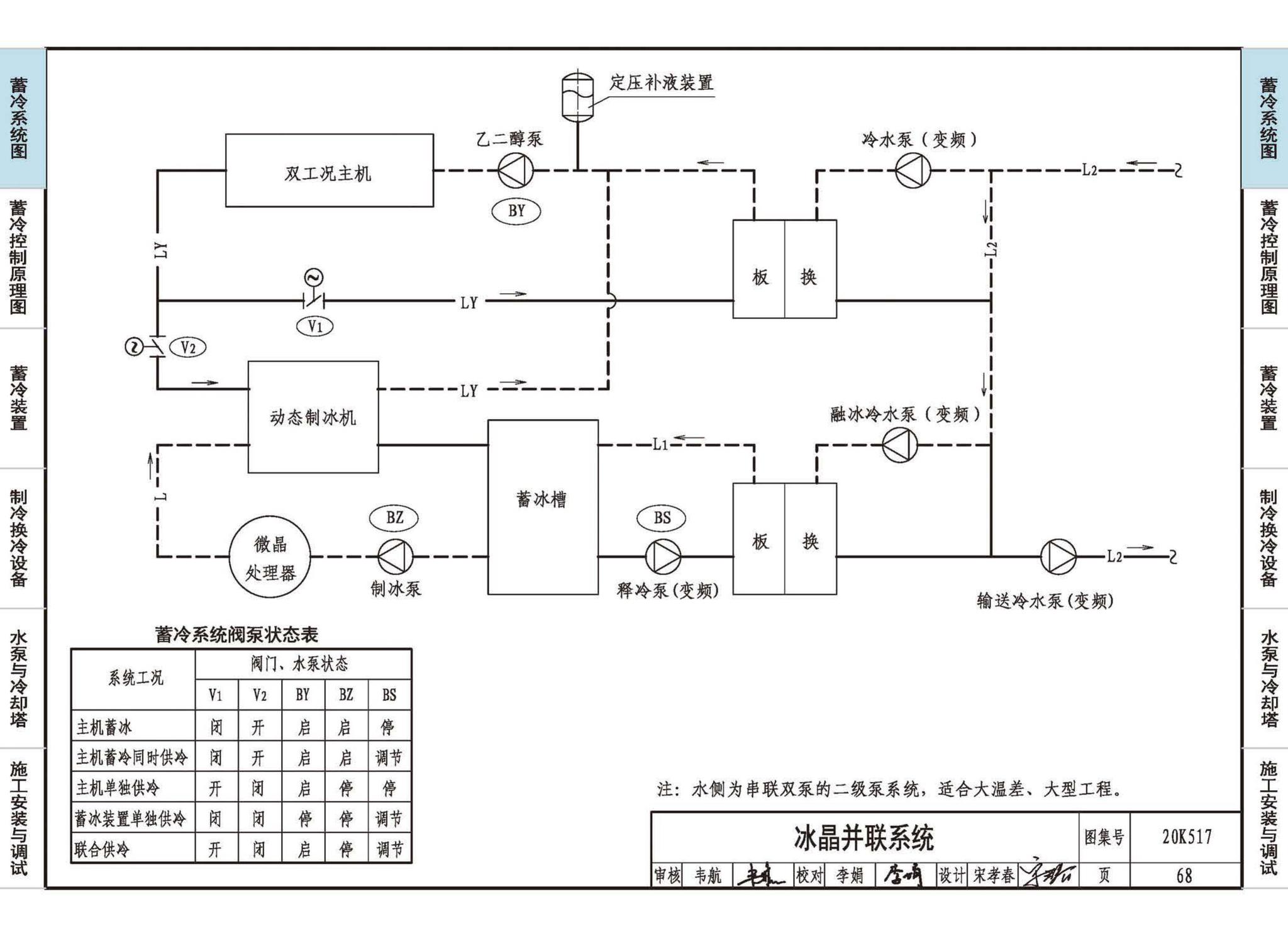 20K517--蓄冷系统设计与施工