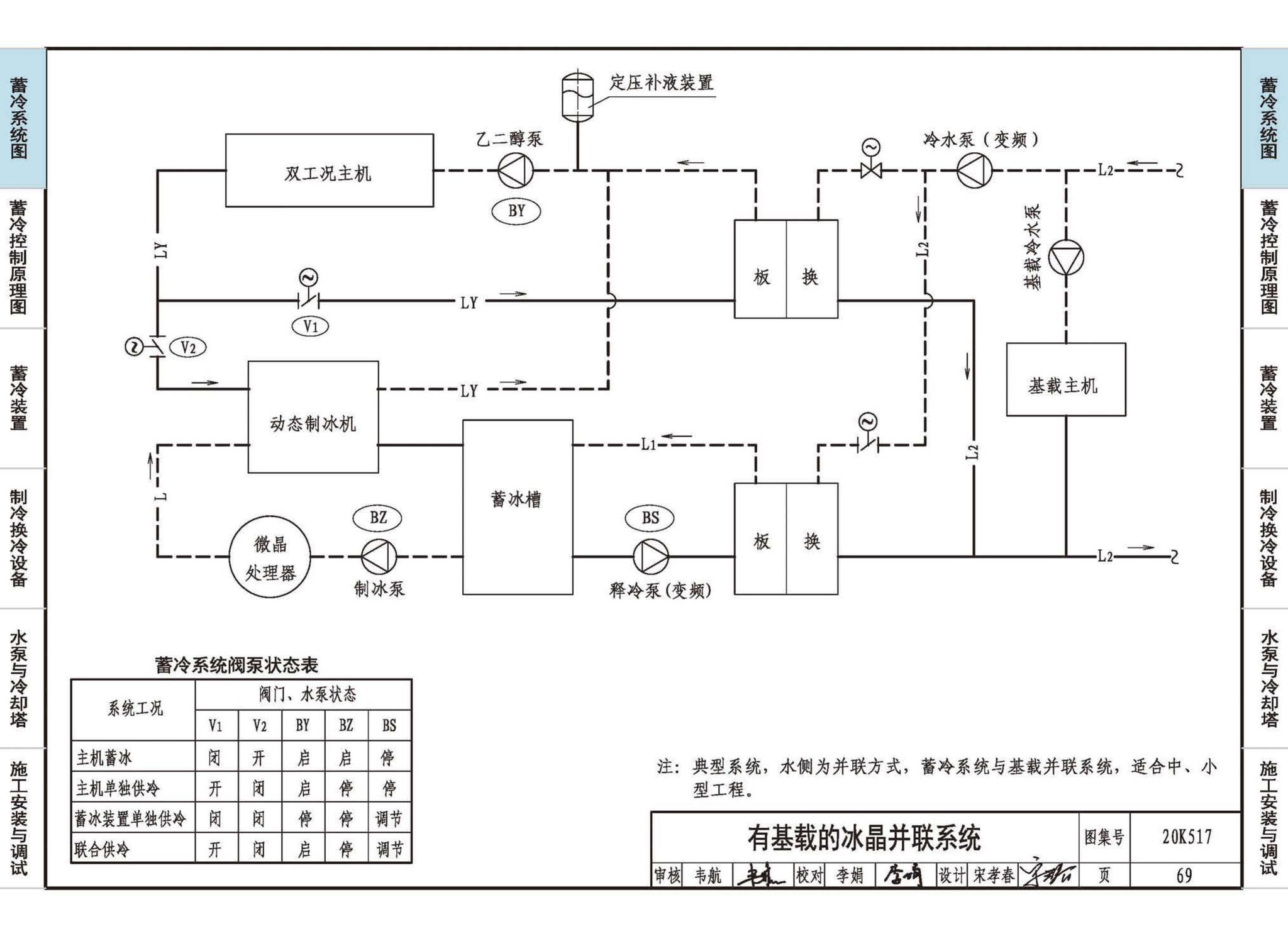 20K517--蓄冷系统设计与施工